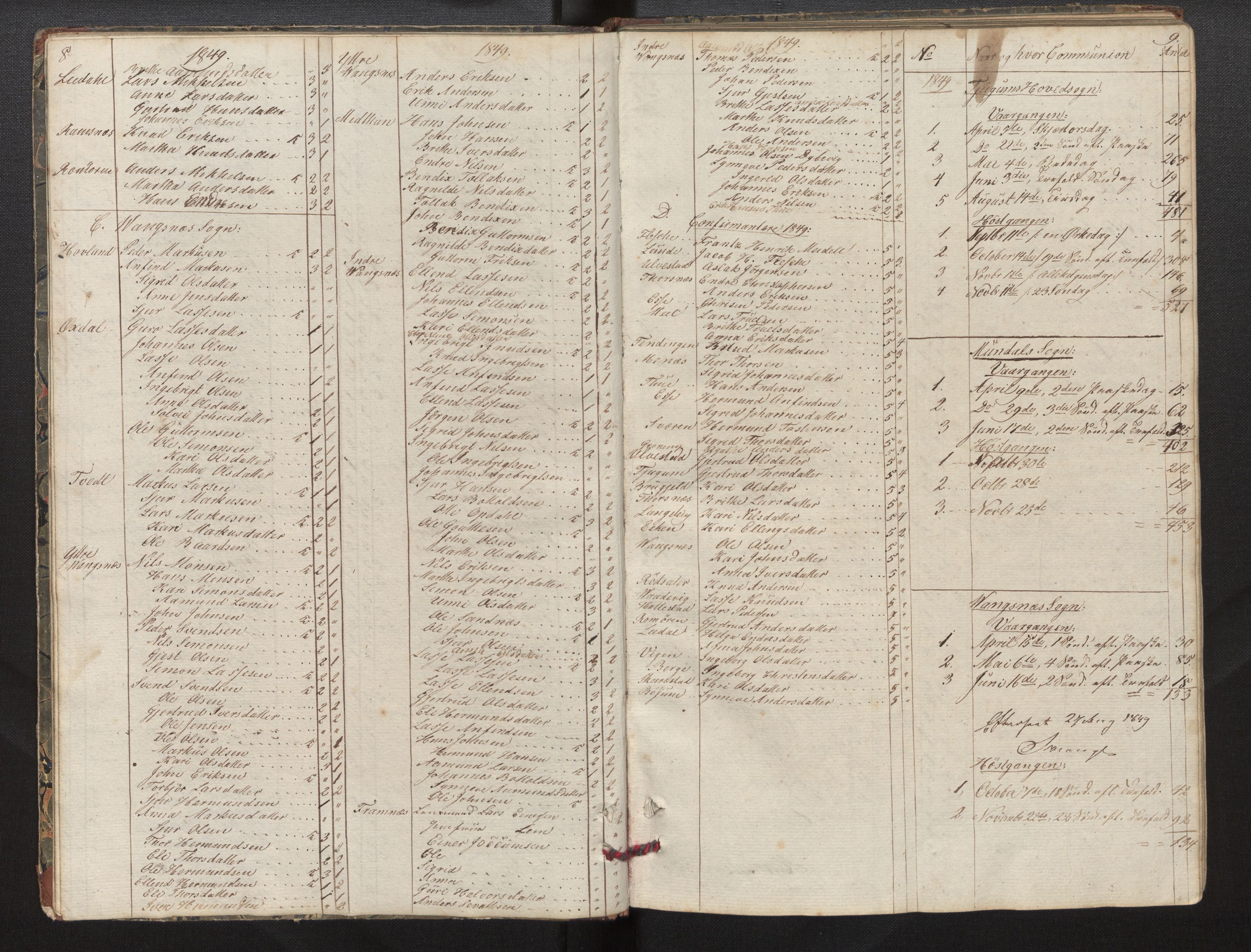 Balestrand sokneprestembete, SAB/A-79601/H/Hb/Hba/L0001: Communicants register no. A 1, 1849-1866, p. 8-9