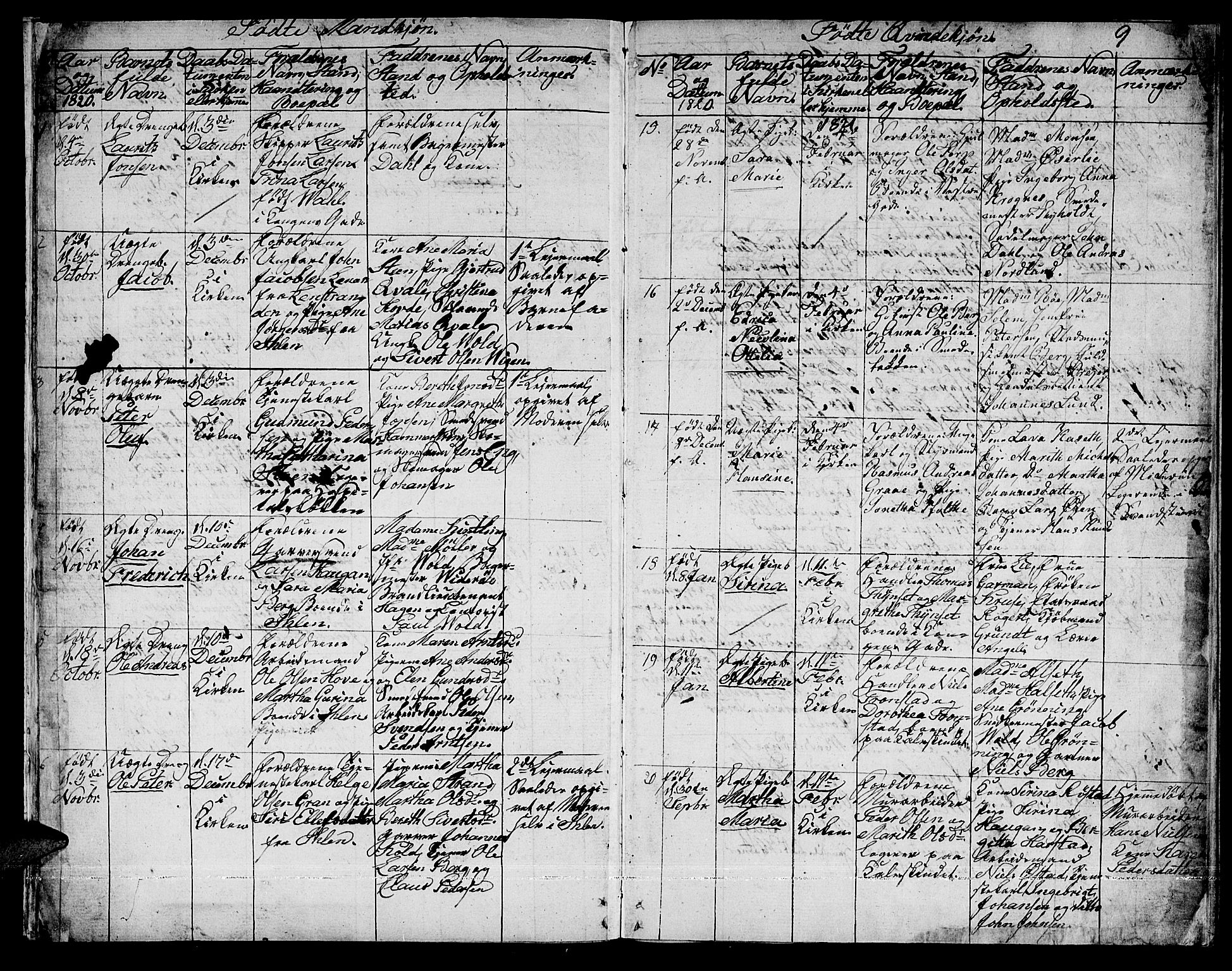 Ministerialprotokoller, klokkerbøker og fødselsregistre - Sør-Trøndelag, SAT/A-1456/601/L0044: Parish register (official) no. 601A12, 1820-1821, p. 9