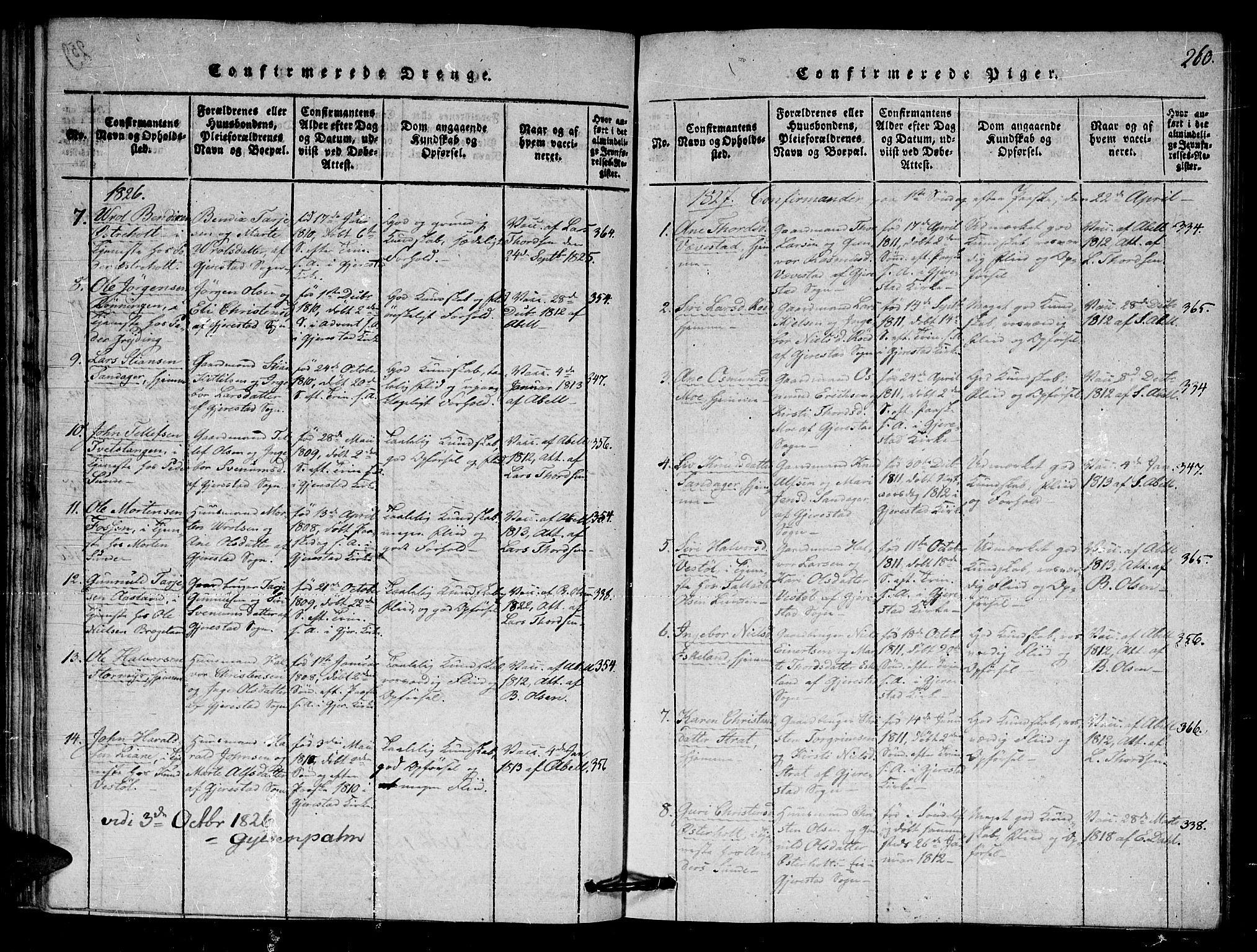 Gjerstad sokneprestkontor, SAK/1111-0014/F/Fa/Faa/L0004: Parish register (official) no. A 4, 1816-1829, p. 260