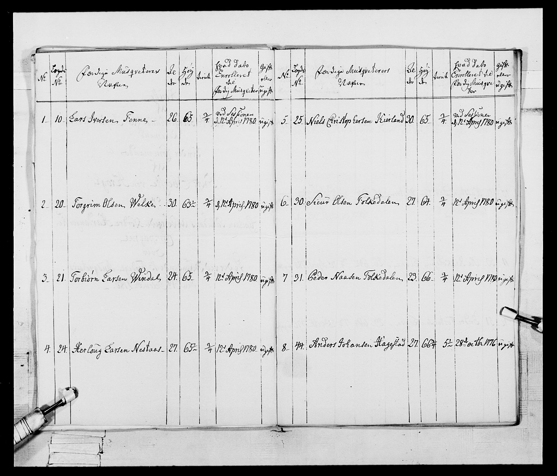 Generalitets- og kommissariatskollegiet, Det kongelige norske kommissariatskollegium, RA/EA-5420/E/Eh/L0095: 2. Bergenhusiske nasjonale infanteriregiment, 1780-1787, p. 331