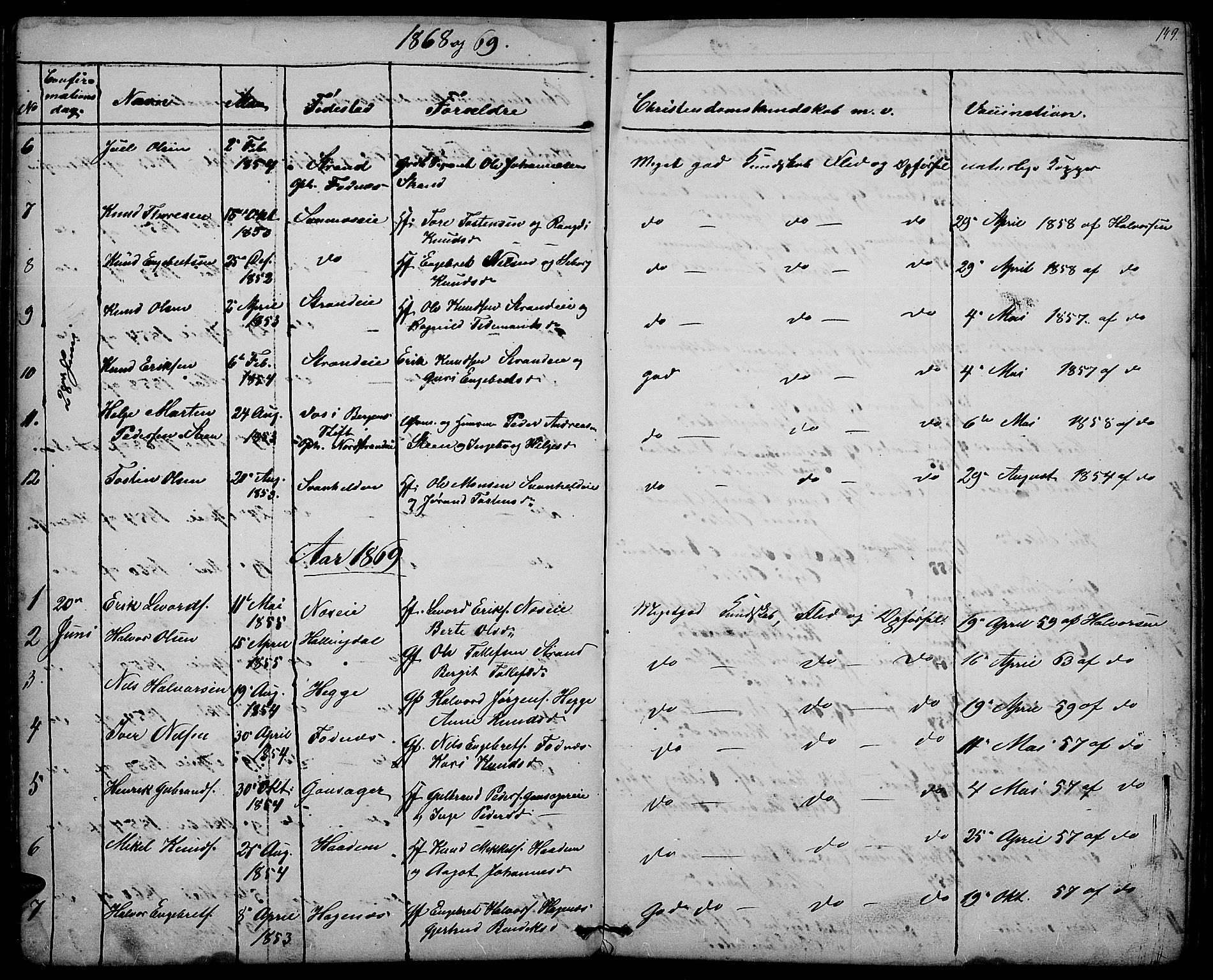 Nord-Aurdal prestekontor, SAH/PREST-132/H/Ha/Hab/L0003: Parish register (copy) no. 3, 1842-1882, p. 149