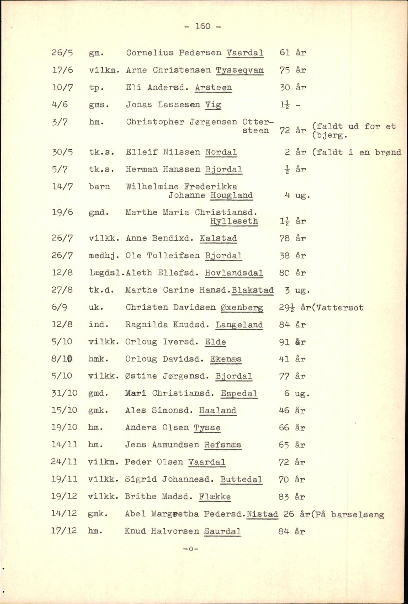 Samling av fulltekstavskrifter, SAB/FULLTEKST/B/14/0014: Fjaler sokneprestembete, ministerialbok nr. A 5, 1821-1835, p. 161