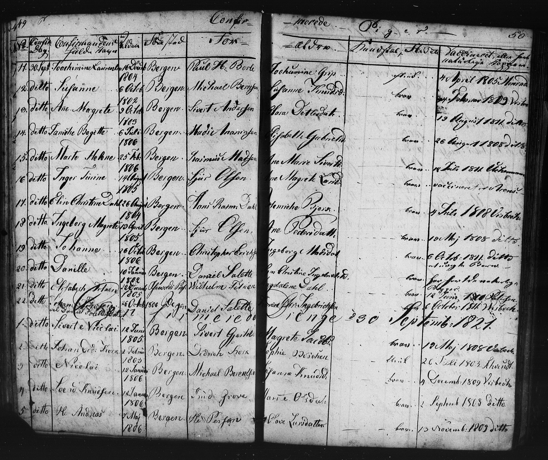 Domkirken sokneprestembete, SAB/A-74801/H/Haa/L0063: Curate's parish register no. A 1, 1821-1848, p. 49-50