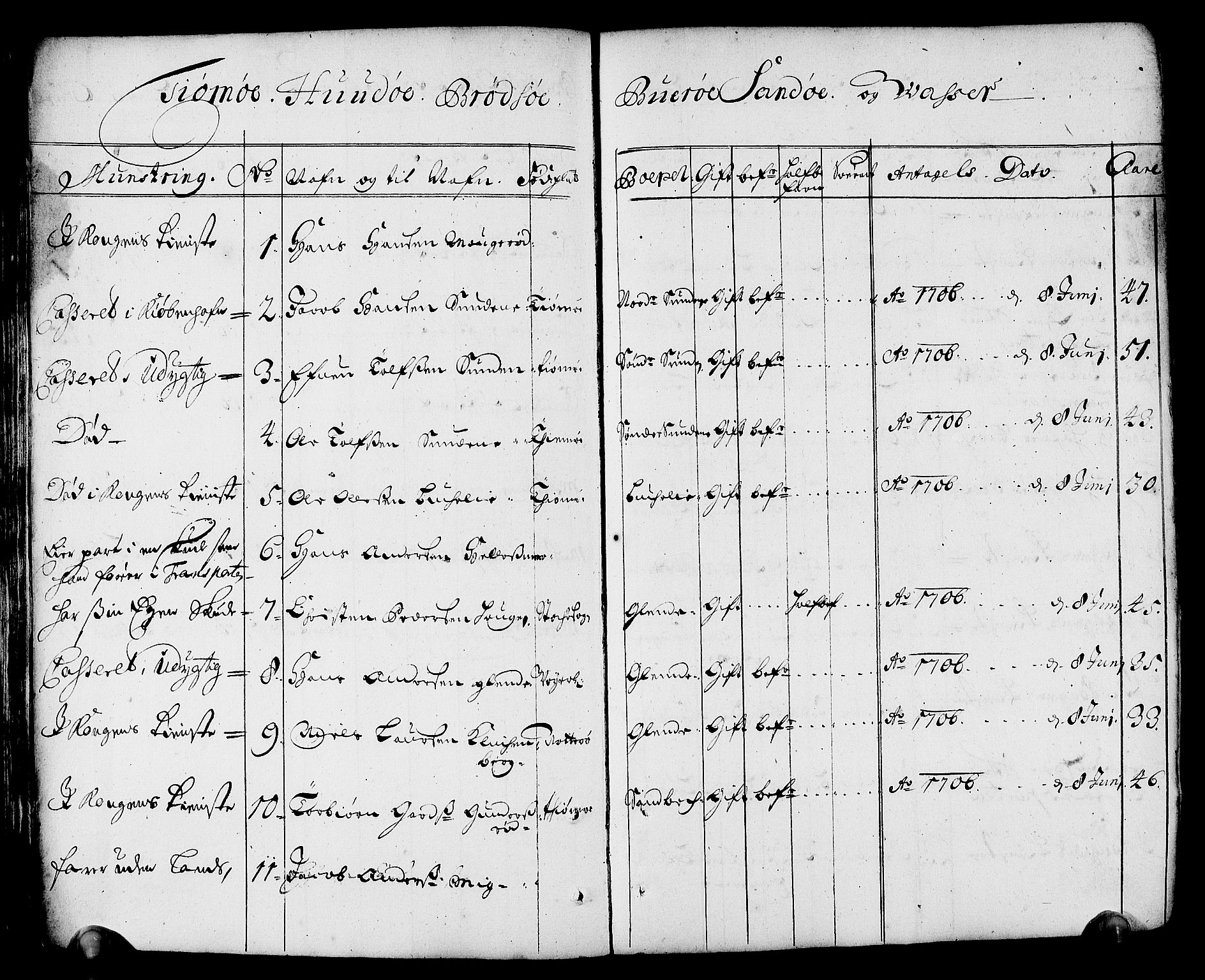 Drammen innrulleringsdistrikt, AV/SAKO-A-781/F/Fa/L0001: Rulle over innrullerte matroser i Bragernes distrikt, 1711, p. 80