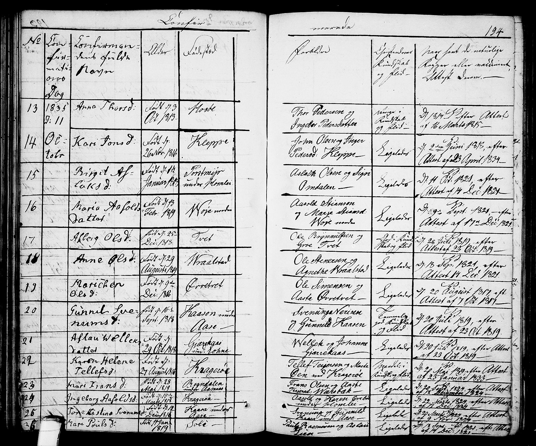 Drangedal kirkebøker, AV/SAKO-A-258/F/Fa/L0006: Parish register (official) no. 6, 1831-1837, p. 194