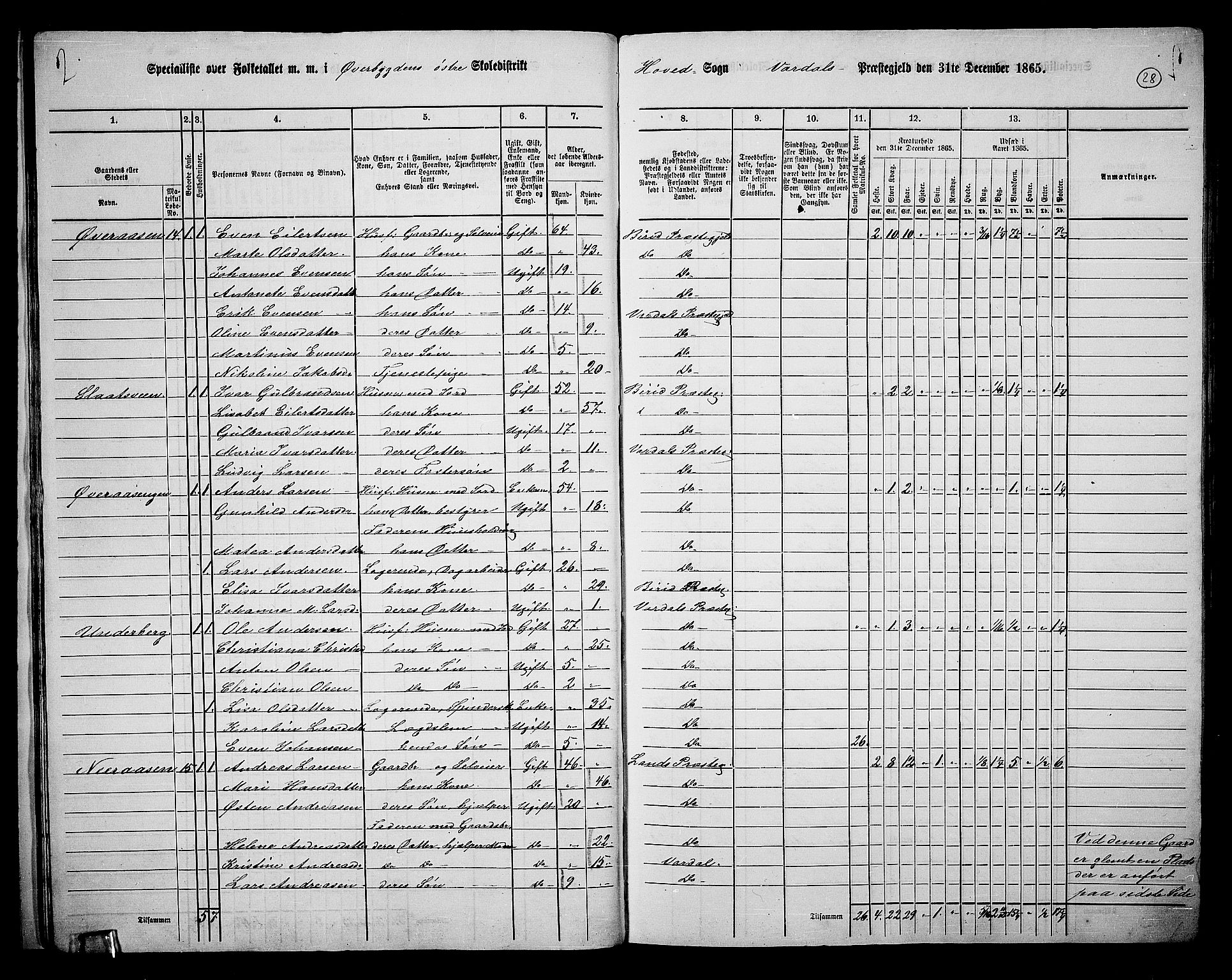 RA, 1865 census for Vardal/Vardal og Hunn, 1865, p. 24