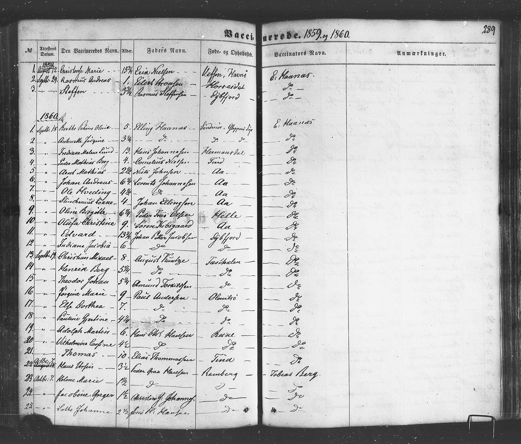 Ministerialprotokoller, klokkerbøker og fødselsregistre - Nordland, AV/SAT-A-1459/885/L1203: Parish register (official) no. 885A04, 1859-1877, p. 289