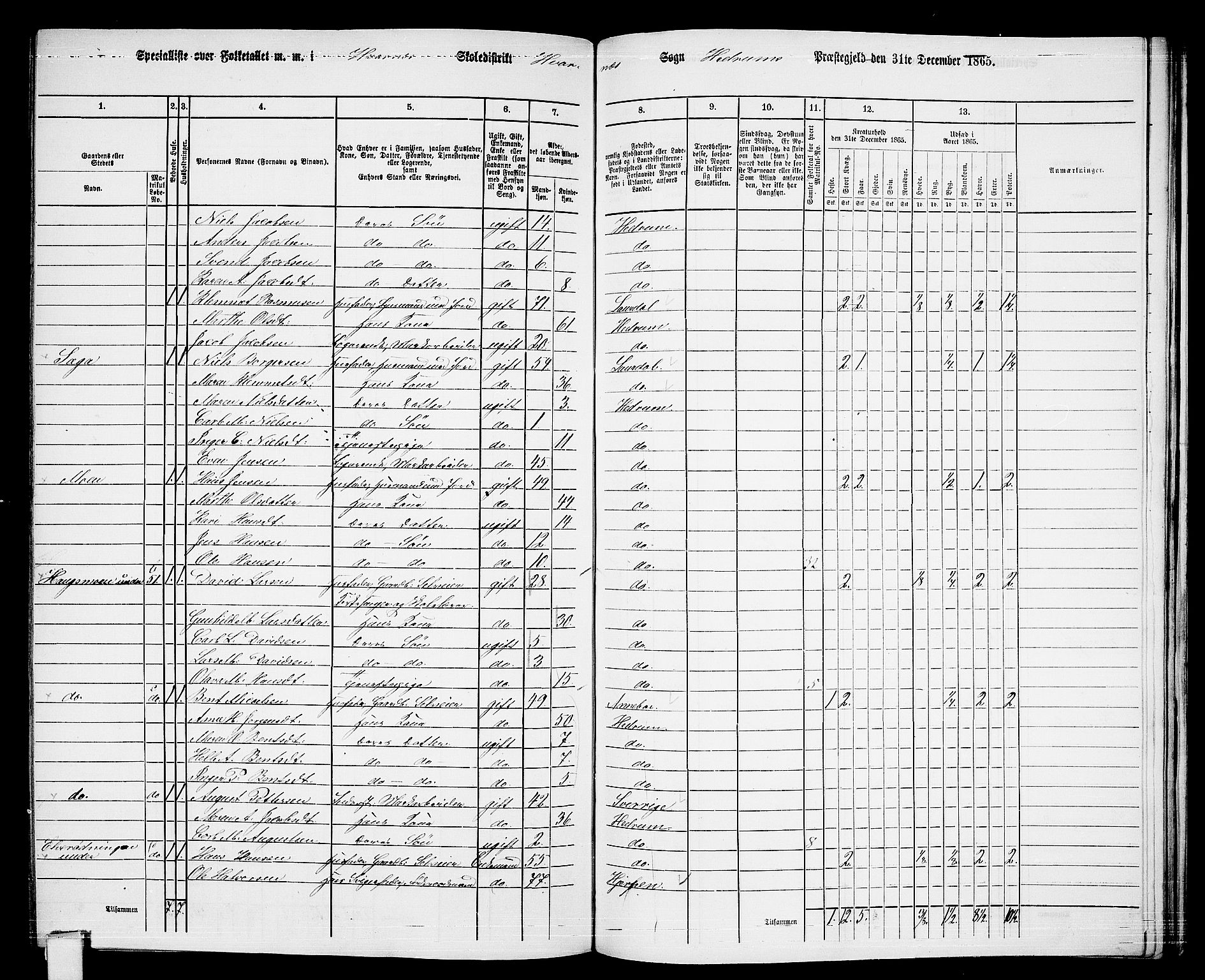 RA, 1865 census for Hedrum, 1865, p. 158