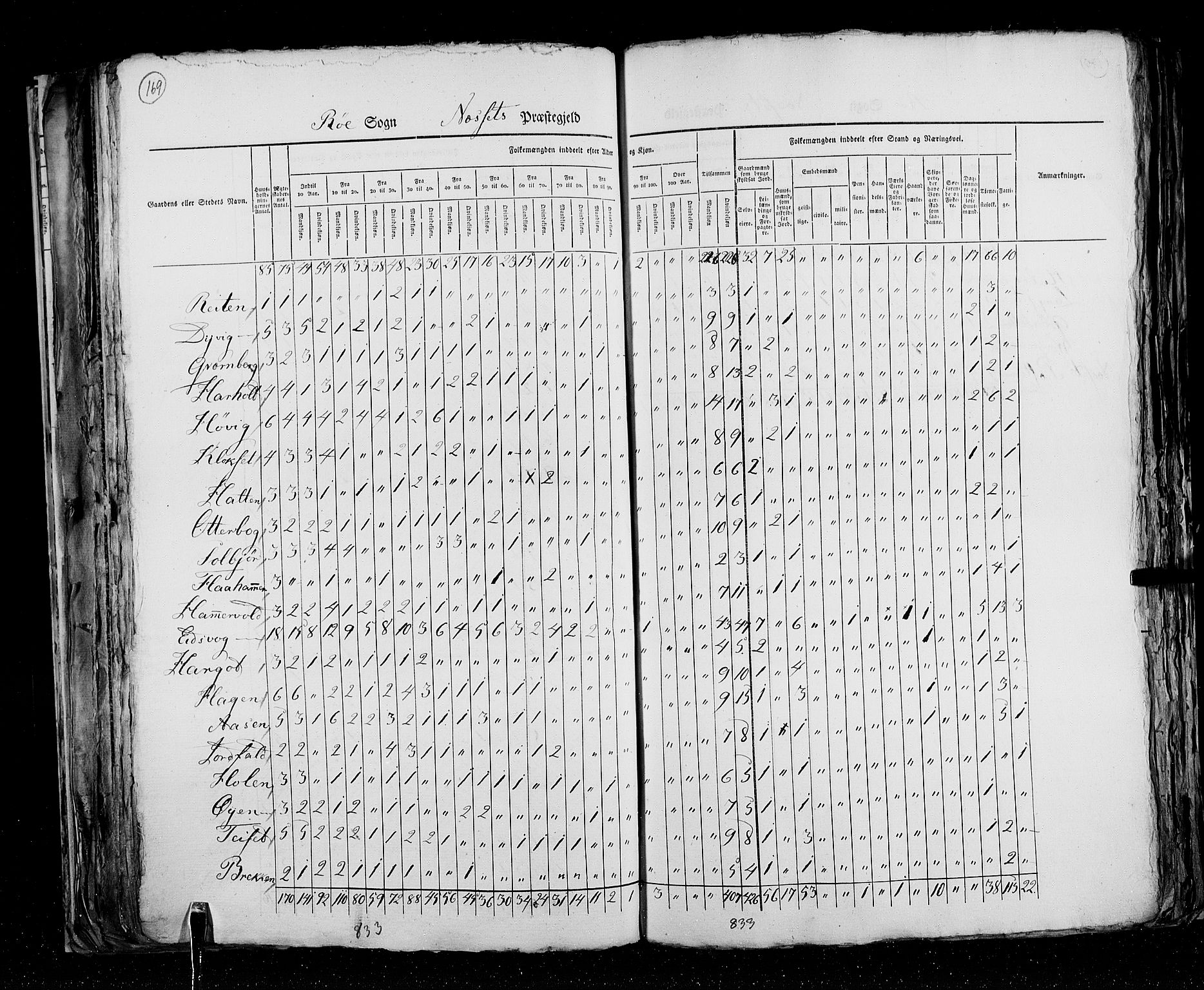 RA, Census 1825, vol. 15: Romsdal amt, 1825, p. 169