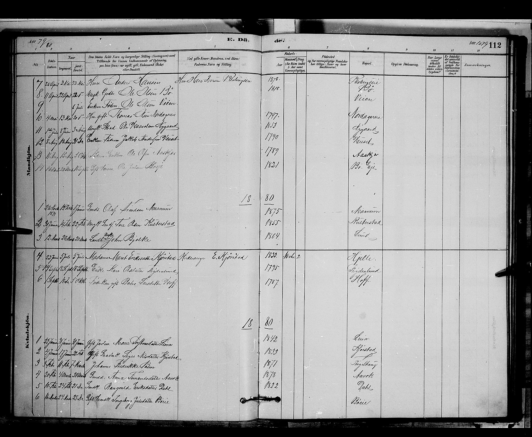 Nord-Aurdal prestekontor, SAH/PREST-132/H/Ha/Hab/L0006: Parish register (copy) no. 6, 1878-1892, p. 112