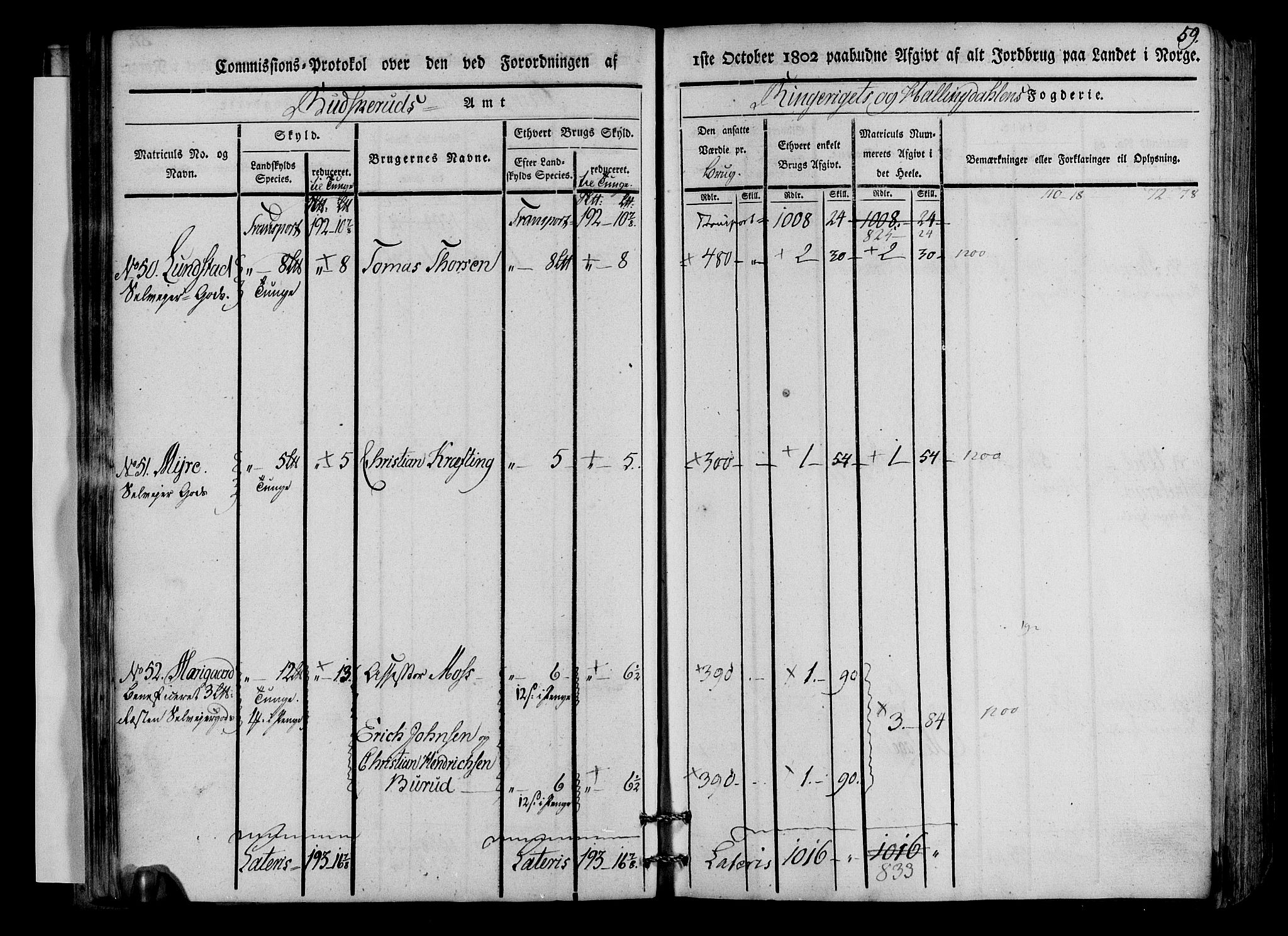 Rentekammeret inntil 1814, Realistisk ordnet avdeling, AV/RA-EA-4070/N/Ne/Nea/L0045: Ringerike og Hallingdal fogderi. Kommisjonsprotokoll for Norderhov prestegjeld, 1803, p. 62