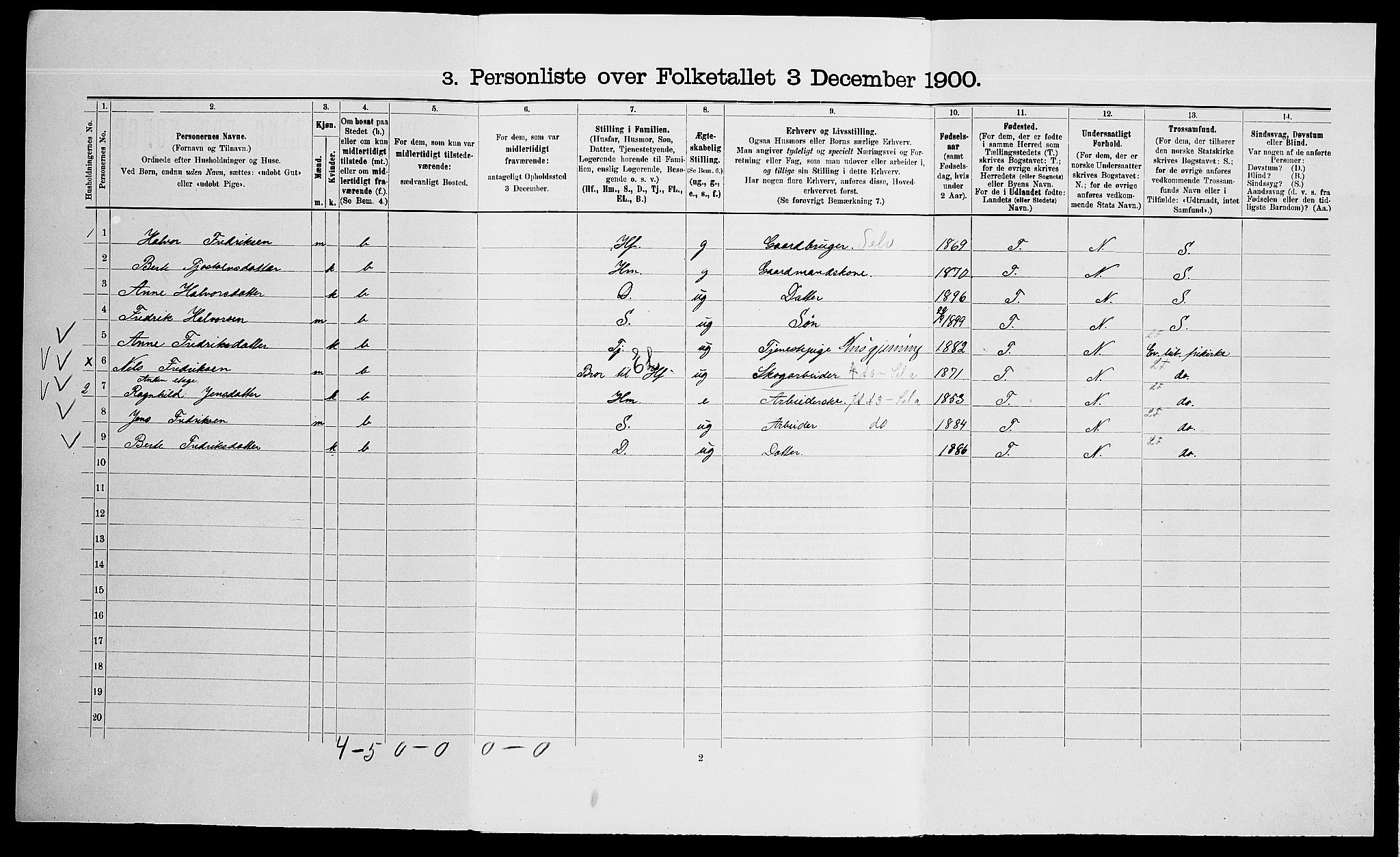 SAK, 1900 census for Gjerstad, 1900, p. 780