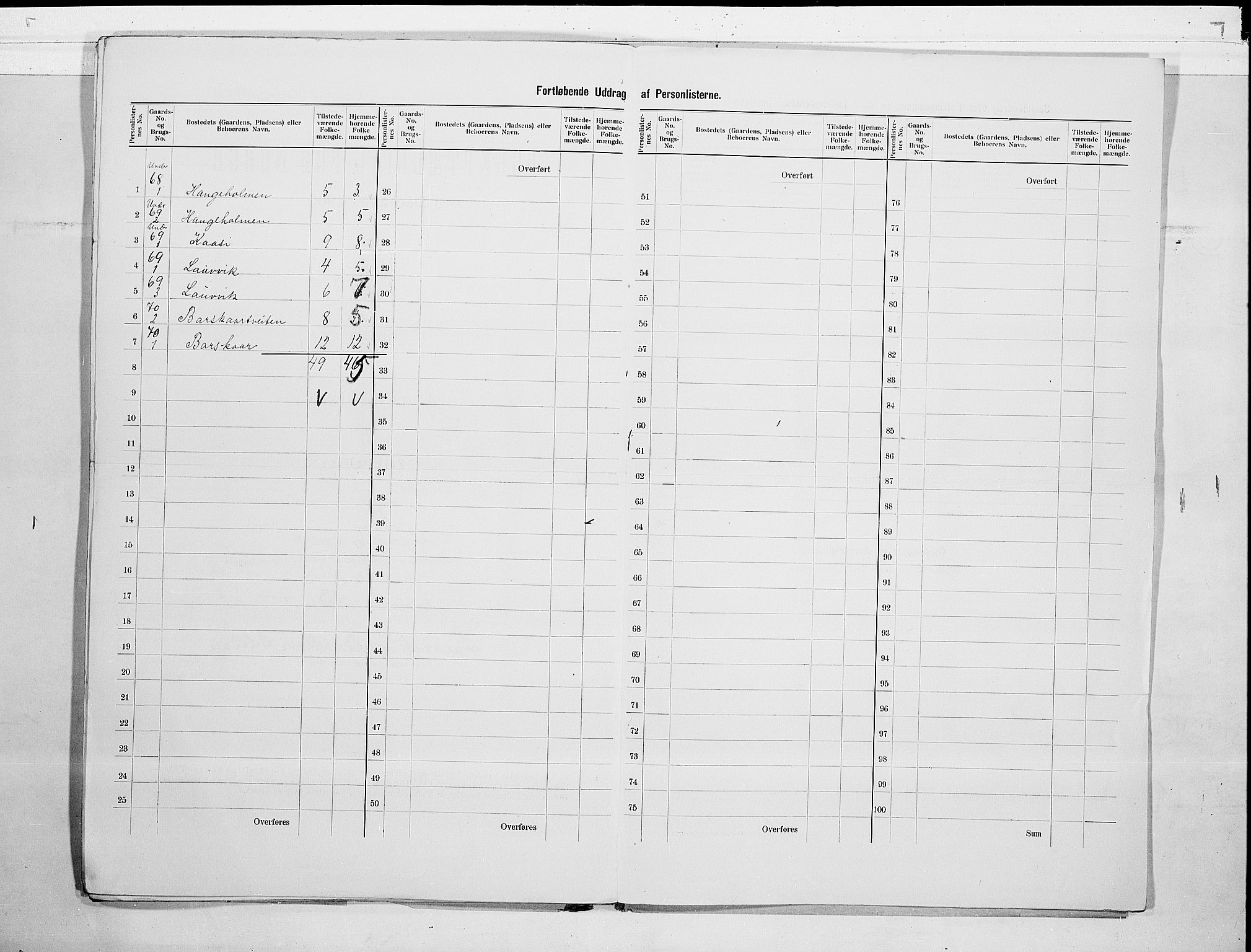 SAKO, 1900 census for Mo, 1900, p. 31