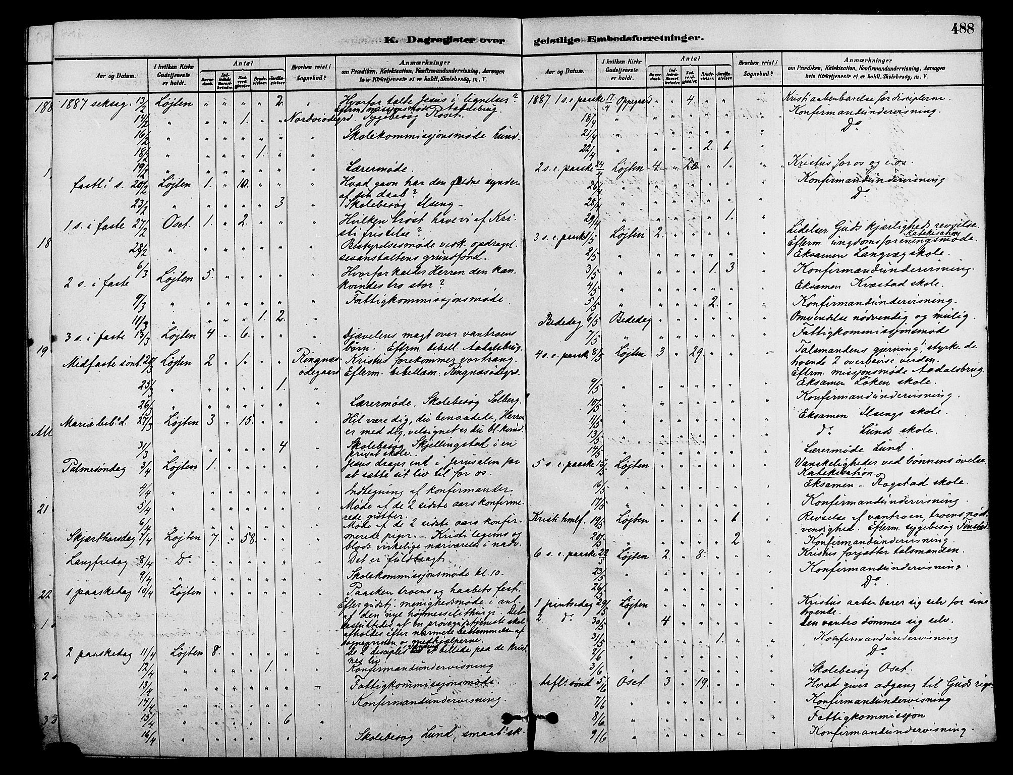 Løten prestekontor, SAH/PREST-022/K/Ka/L0009: Parish register (official) no. 9, 1878-1891, p. 488