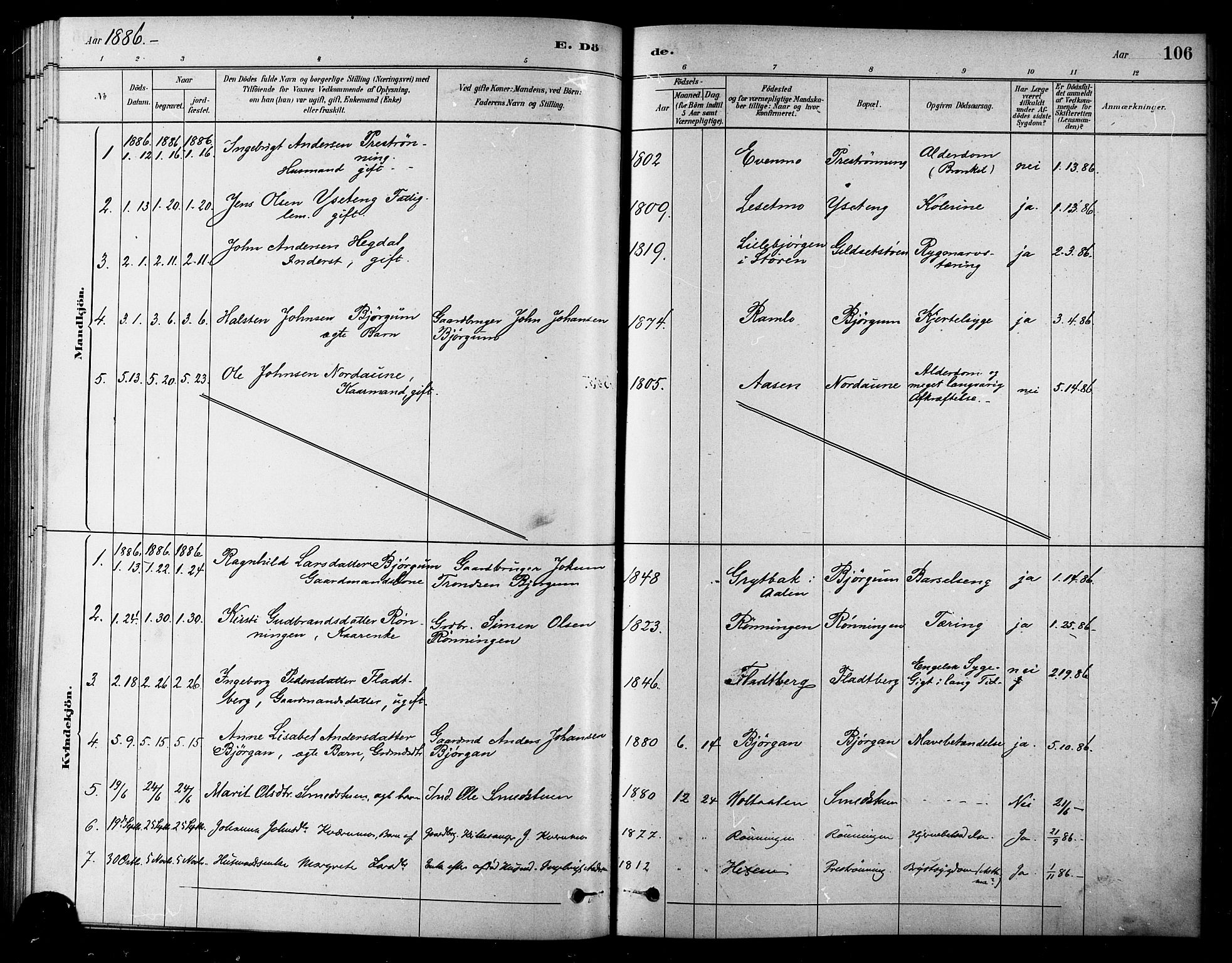 Ministerialprotokoller, klokkerbøker og fødselsregistre - Sør-Trøndelag, SAT/A-1456/685/L0972: Parish register (official) no. 685A09, 1879-1890, p. 106