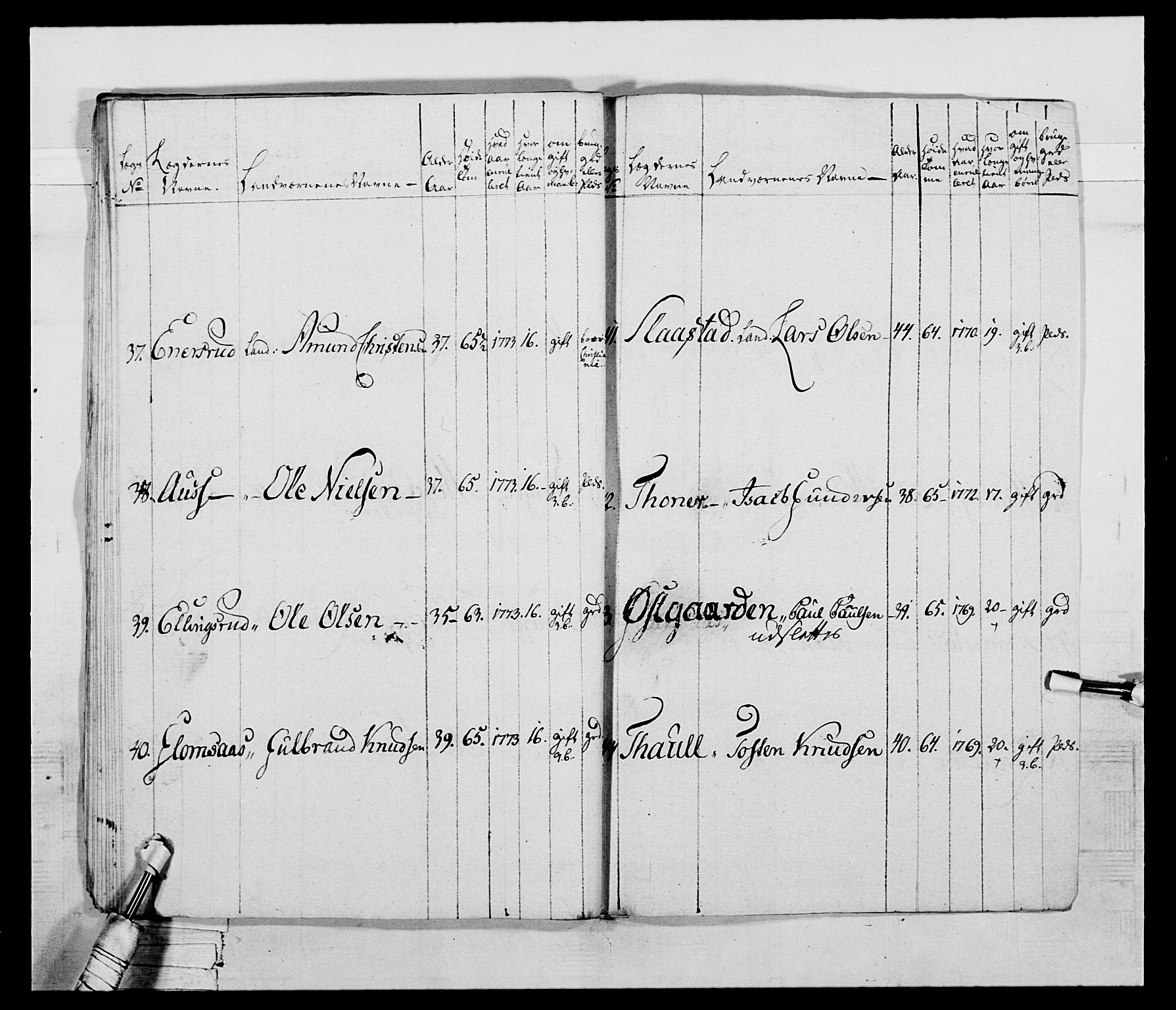 Generalitets- og kommissariatskollegiet, Det kongelige norske kommissariatskollegium, AV/RA-EA-5420/E/Eh/L0045: 2. Akershusiske nasjonale infanteriregiment, 1789, p. 141