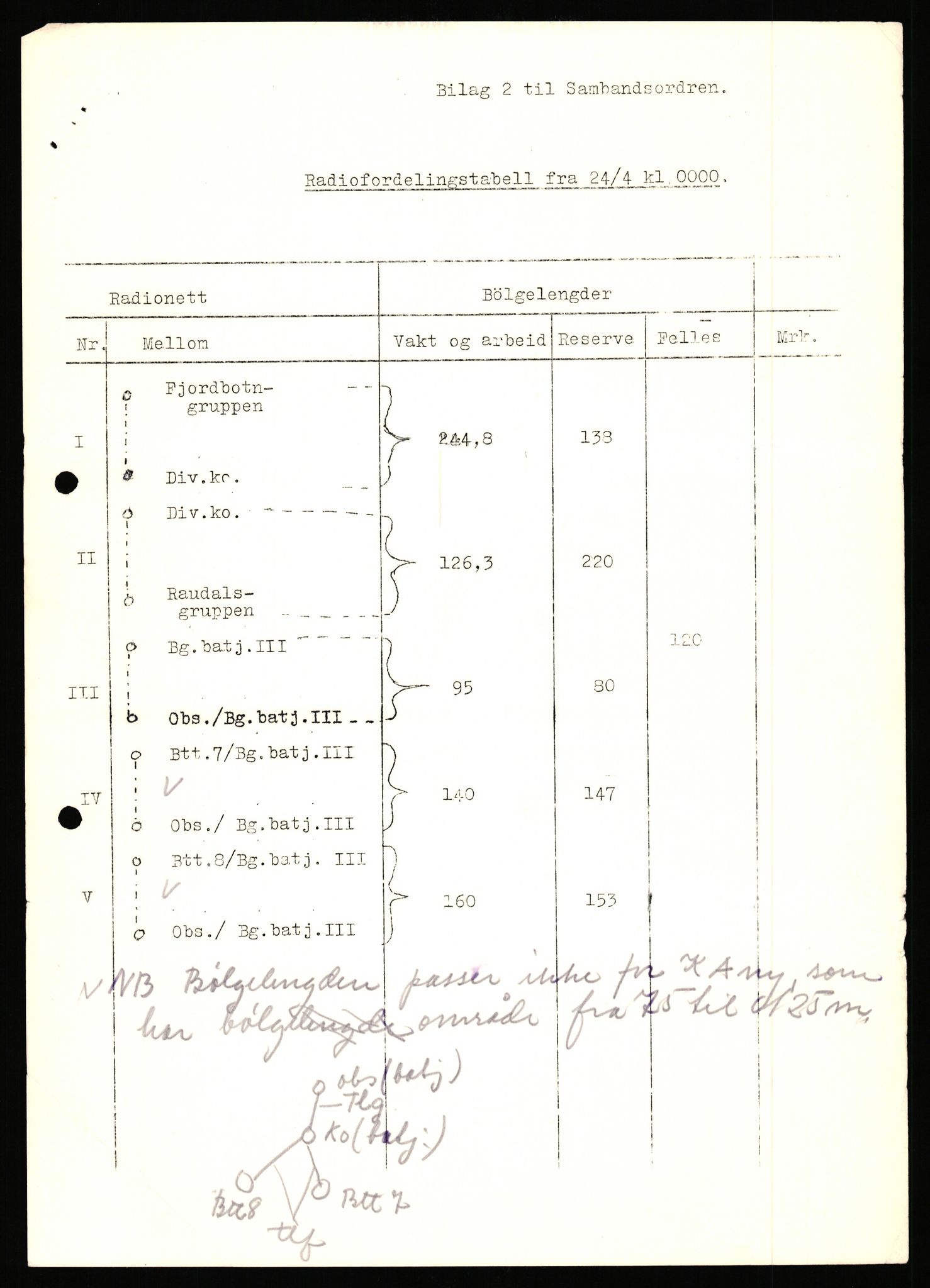 Forsvaret, Forsvarets krigshistoriske avdeling, AV/RA-RAFA-2017/Y/Yb/L0153: II-C-11-650  -  6. Divisjon: Bergartilleribataljon 3, 1940, p. 667