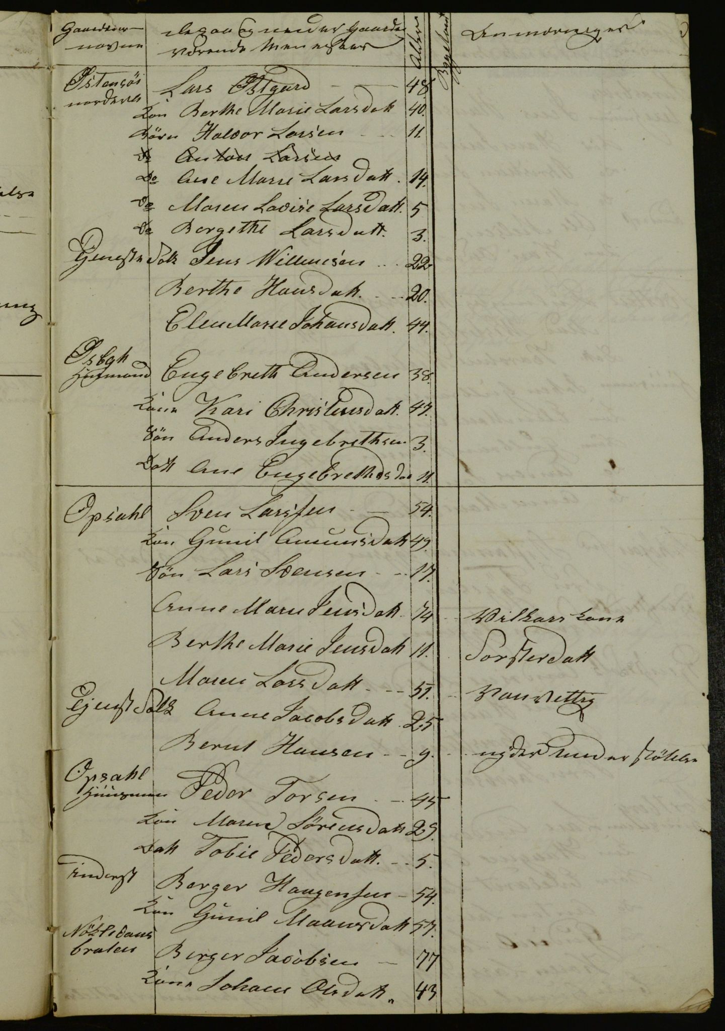 OBA, Census for Aker 1841, 1841