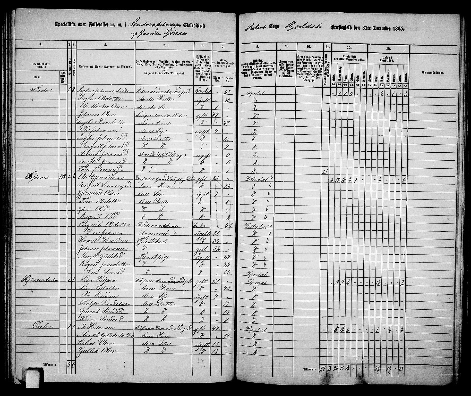 RA, 1865 census for Hjartdal, 1865, p. 95