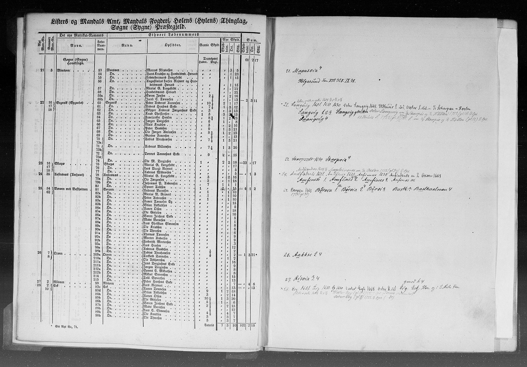 Rygh, AV/RA-PA-0034/F/Fb/L0009: Matrikkelen for 1838 - Lister og Mandals amt (Vest-Agder fylke), 1838