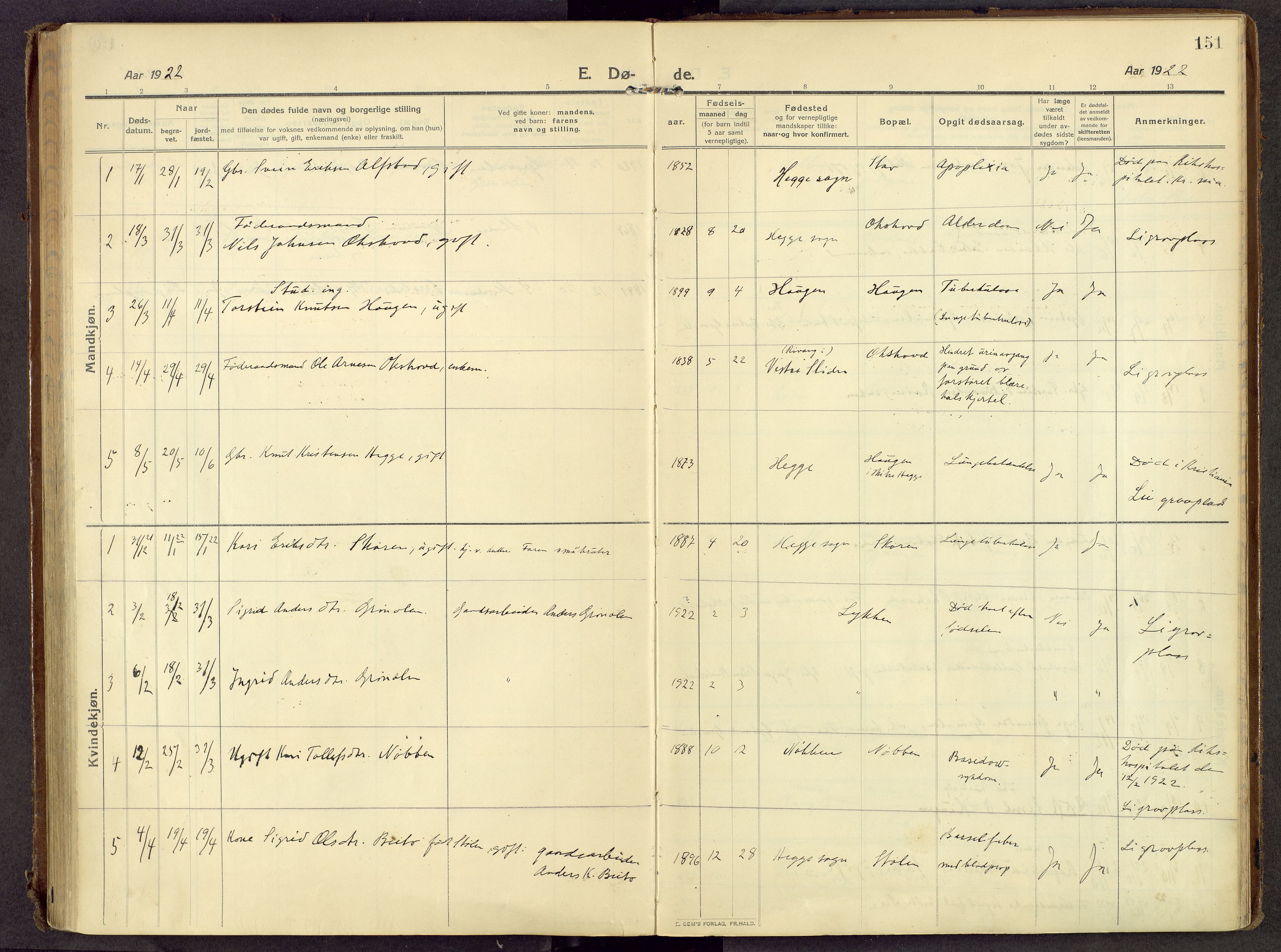 Øystre Slidre prestekontor, AV/SAH-PREST-138/H/Ha/Haa/L0007: Parish register (official) no. 7, 1911-1931, p. 151