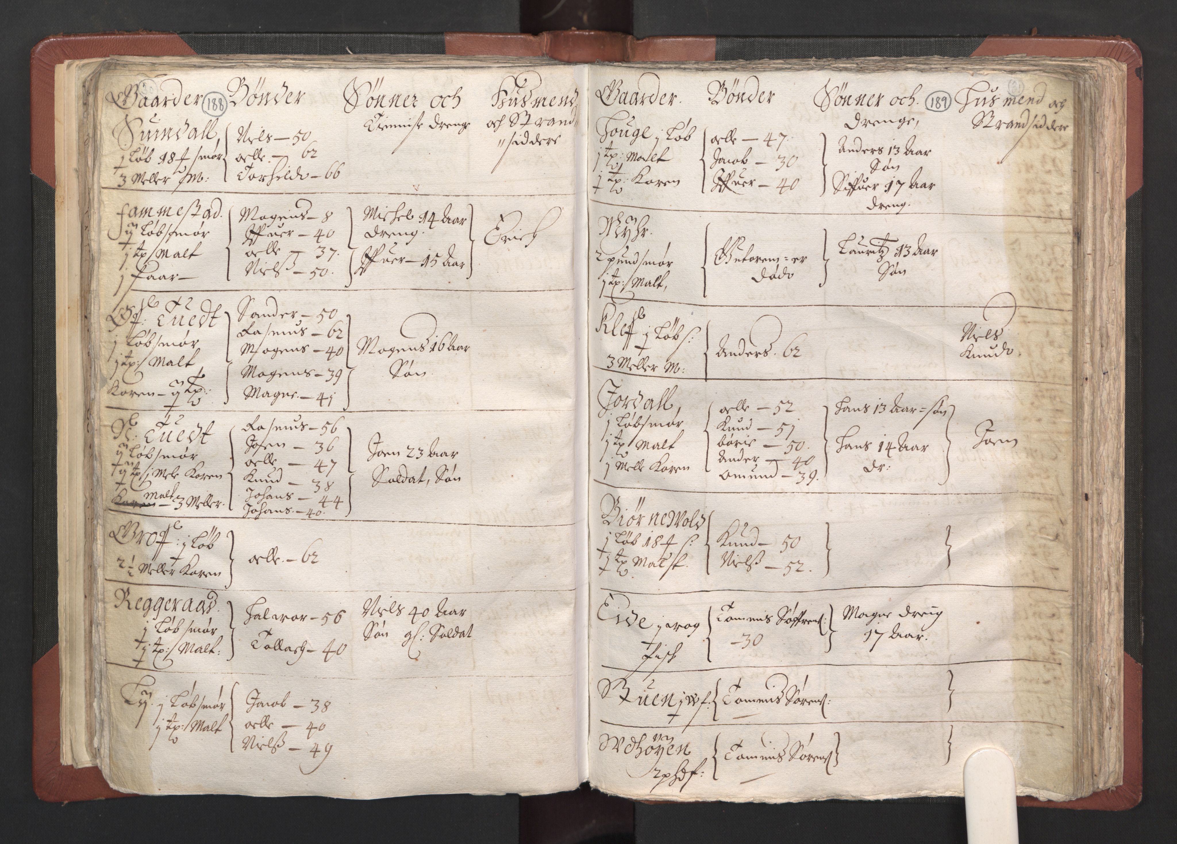 RA, Bailiff's Census 1664-1666, no. 13: Nordhordland fogderi and Sunnhordland fogderi, 1665, p. 188-189