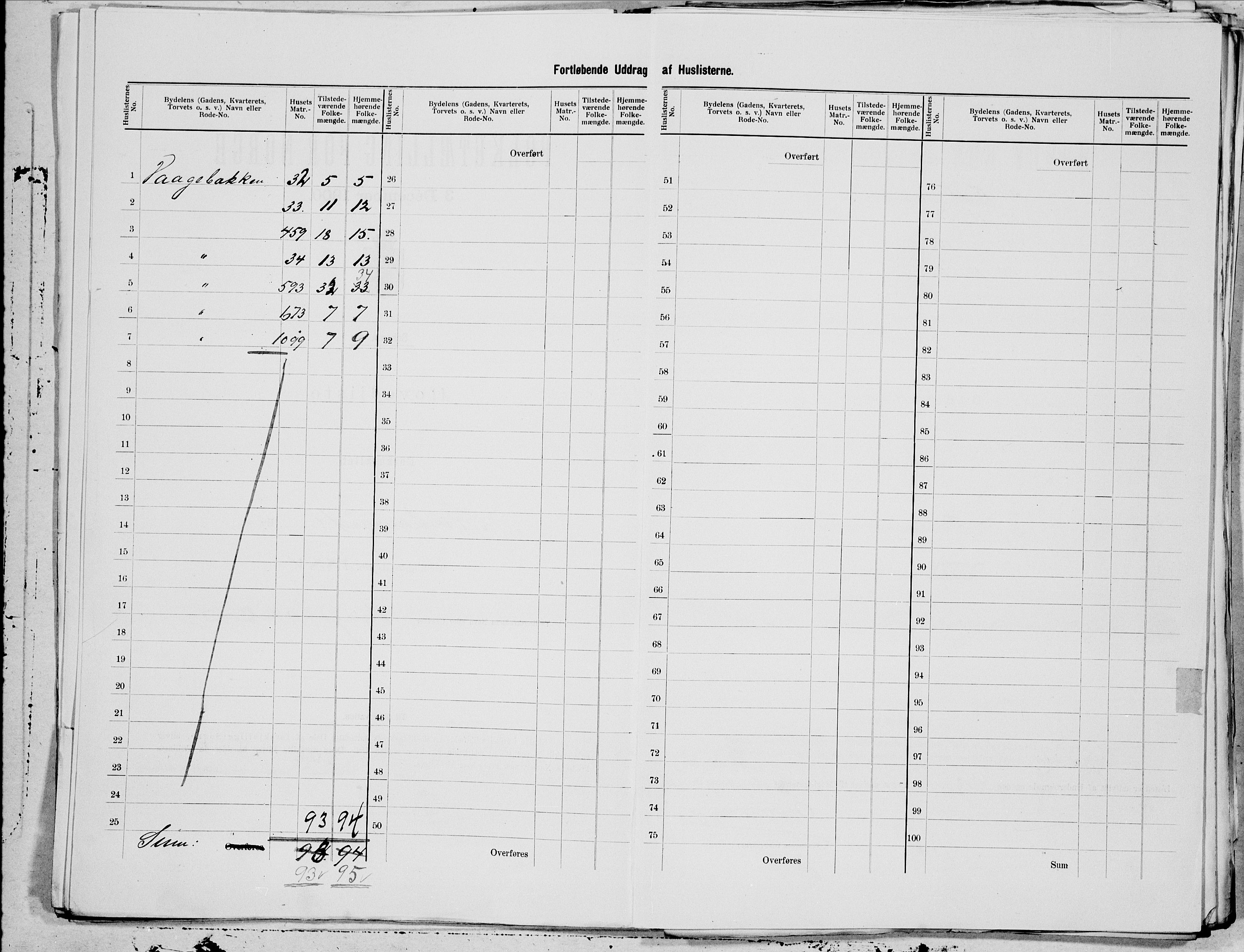 SAT, 1900 census for Kristiansund, 1900, p. 71