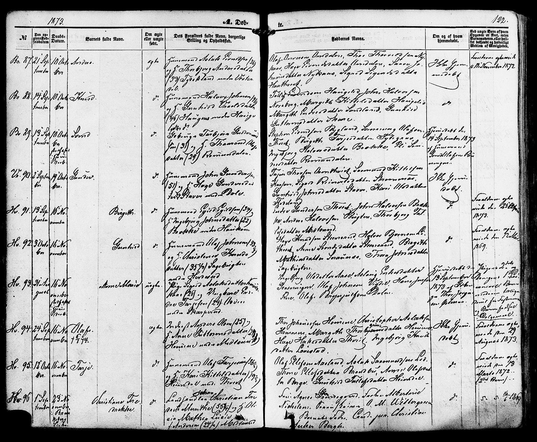 Kviteseid kirkebøker, SAKO/A-276/F/Fa/L0007: Parish register (official) no. I 7, 1859-1881, p. 122