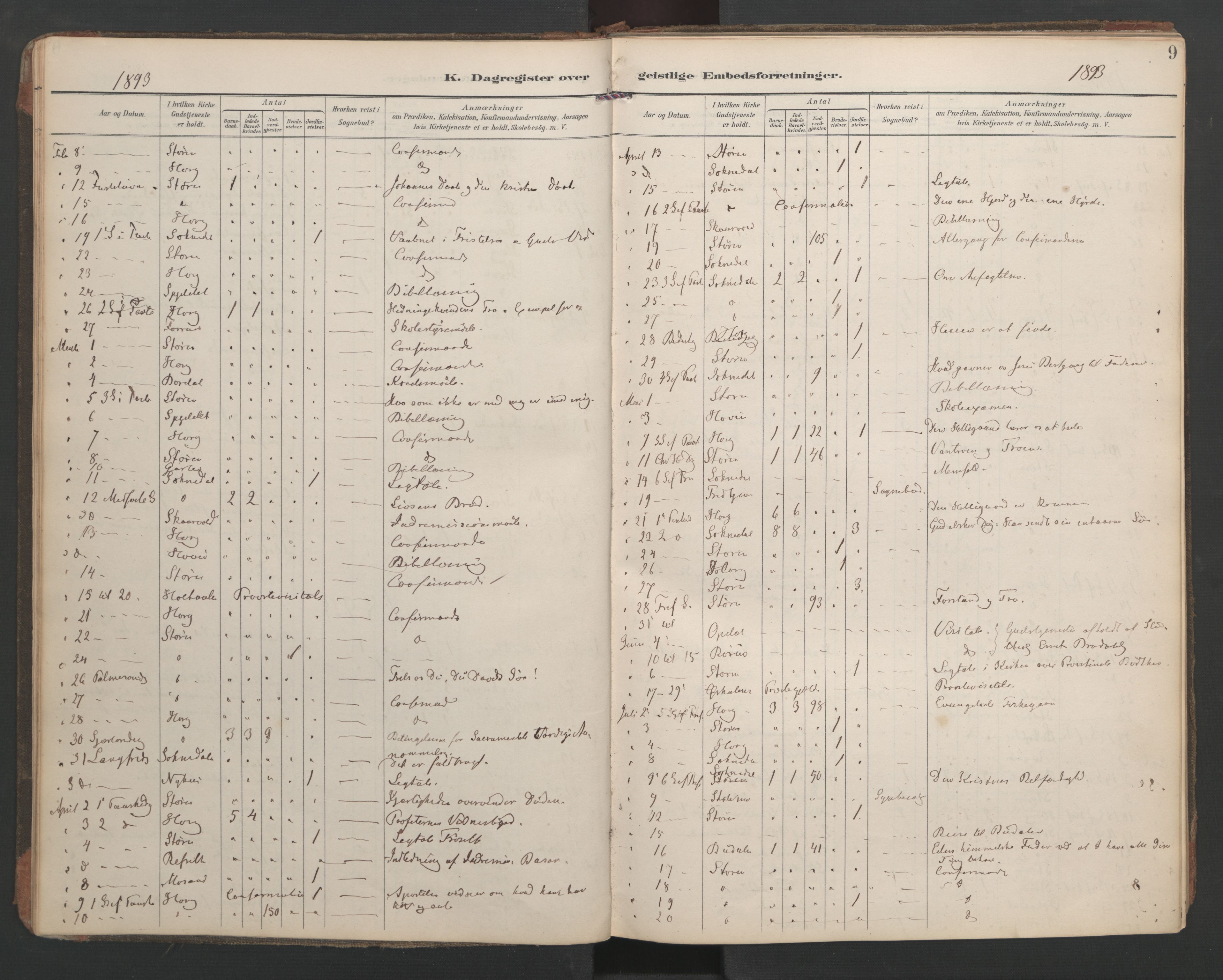Ministerialprotokoller, klokkerbøker og fødselsregistre - Sør-Trøndelag, SAT/A-1456/687/L1005: Diary records no. 687A11, 1891-1912, p. 9