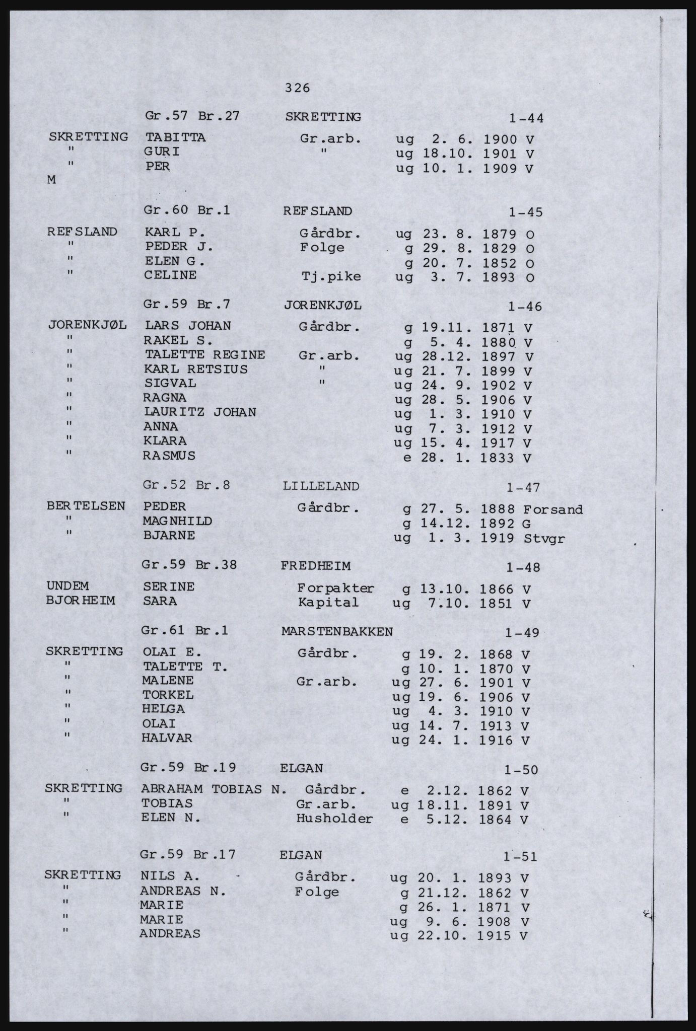 SAST, Copy of 1920 census for parts of Jæren, 1920, p. 340