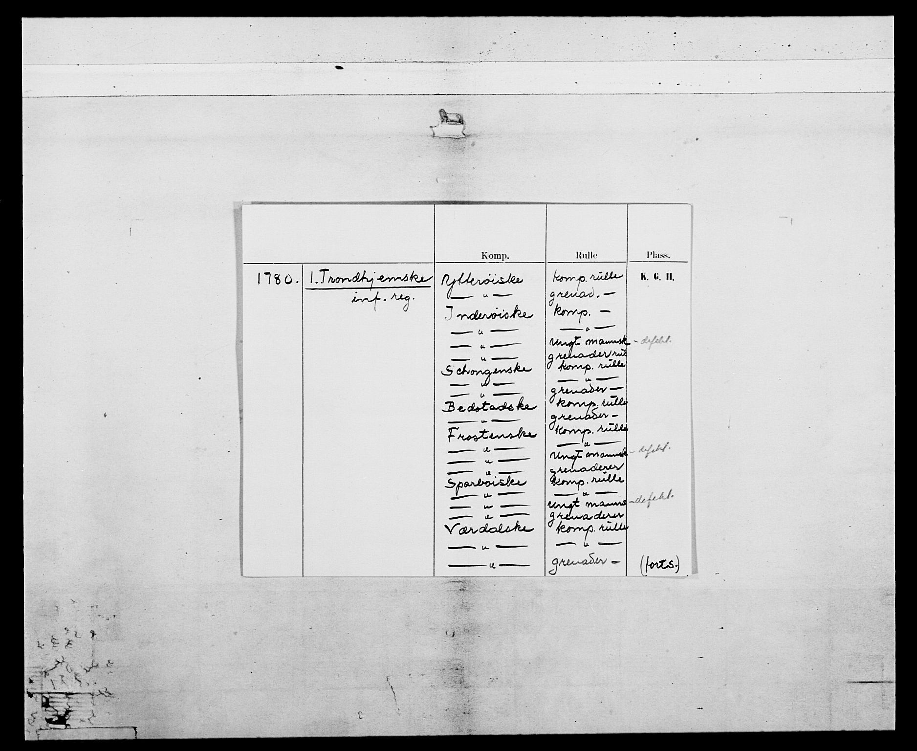 Generalitets- og kommissariatskollegiet, Det kongelige norske kommissariatskollegium, AV/RA-EA-5420/E/Eh/L0074: 1. Trondheimske nasjonale infanteriregiment, 1780-1787, p. 2