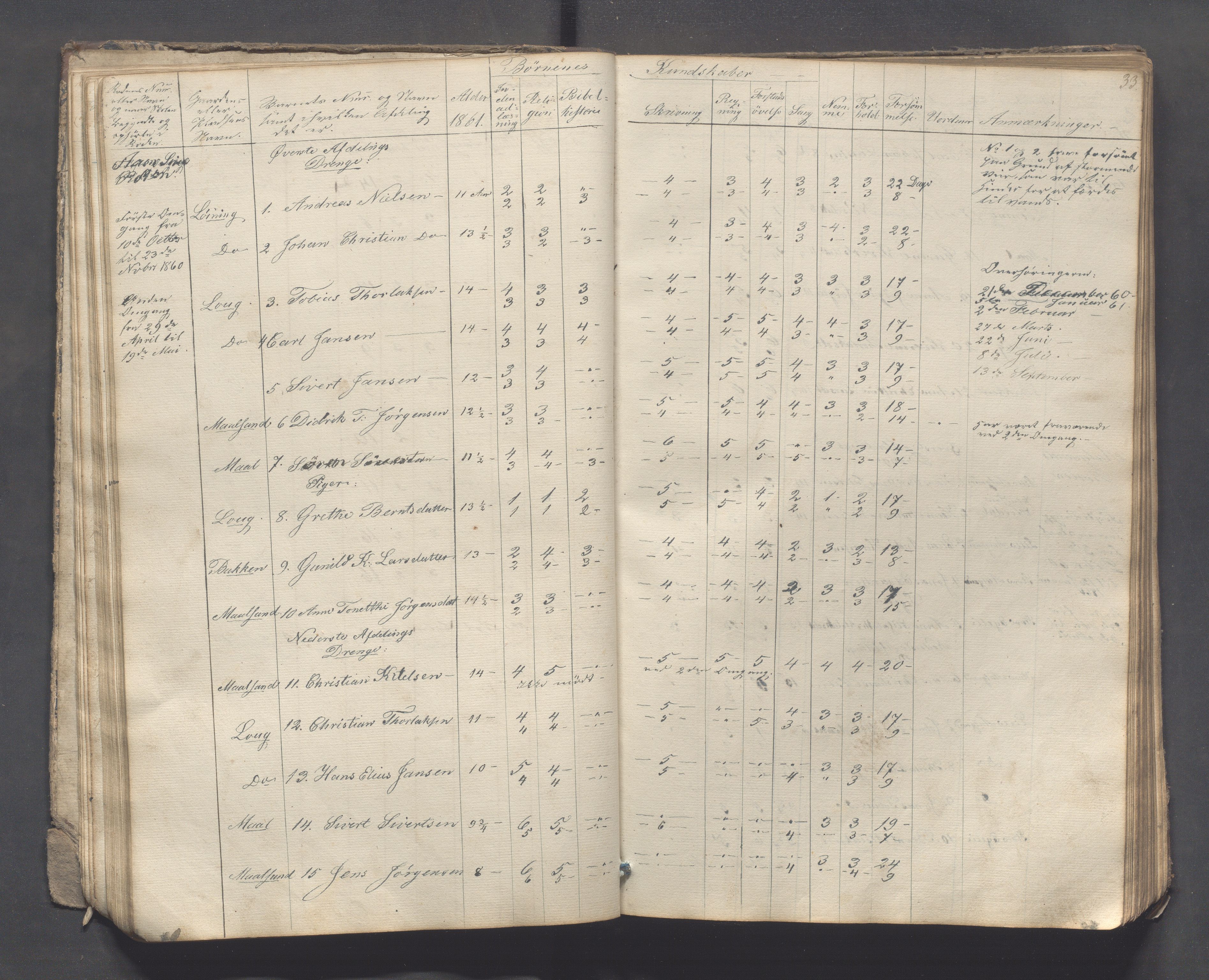 Sokndal kommune- Skolestyret/Skolekontoret, IKAR/K-101142/H/L0007: Skoleprotokoll - Sireheiens tredje omgangsskoledistrikt, 1855-1880, p. 33