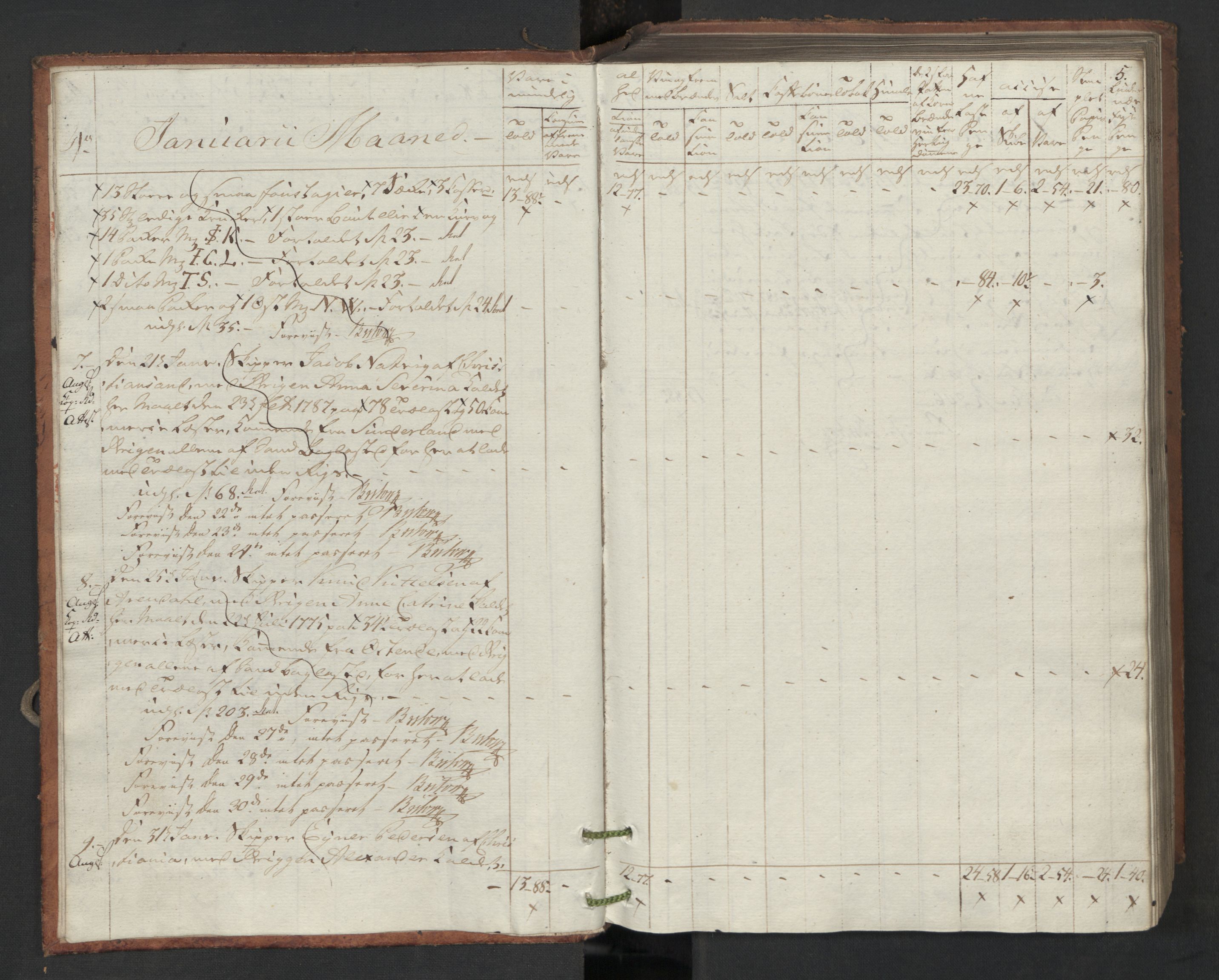 Generaltollkammeret, tollregnskaper, RA/EA-5490/R16/L0119/0001: Tollregnskaper Kristiansand / Inngående tollbok, 1794, p. 4b-5a