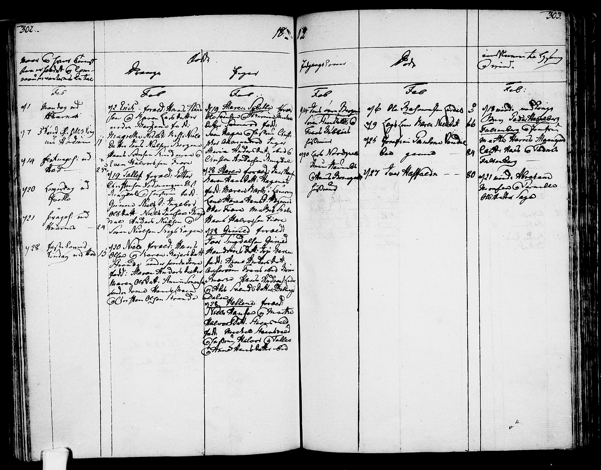 Hedrum kirkebøker, AV/SAKO-A-344/F/Fa/L0002: Parish register (official) no. I 2, 1785-1807, p. 302-303