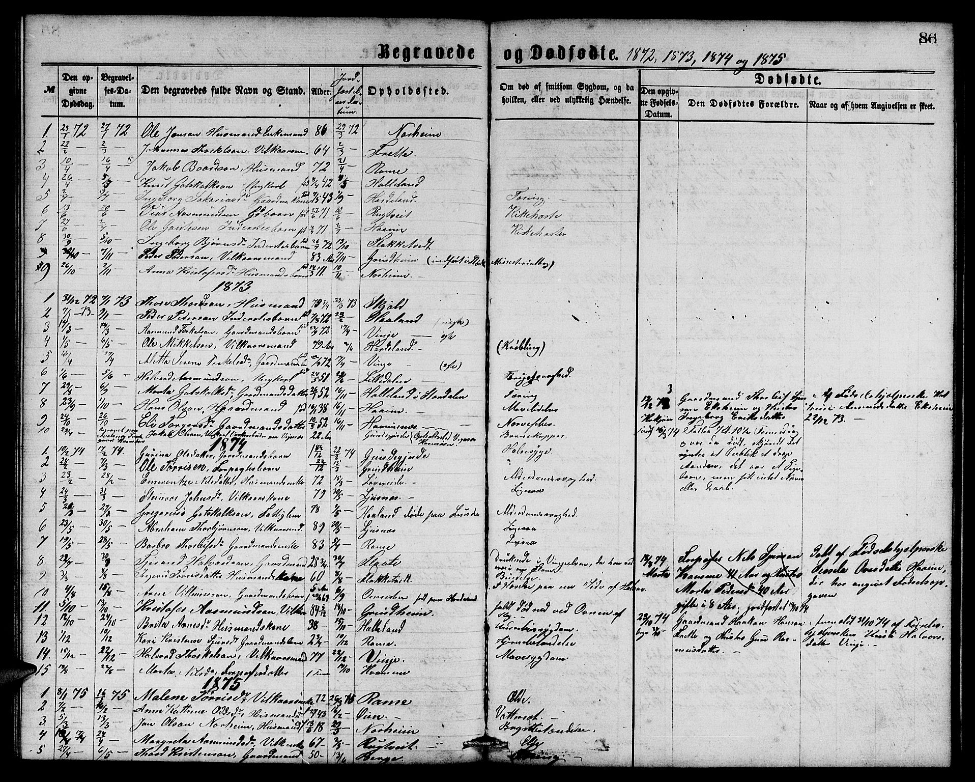 Etne sokneprestembete, SAB/A-75001/H/Hab: Parish register (copy) no. C 3, 1866-1878, p. 86