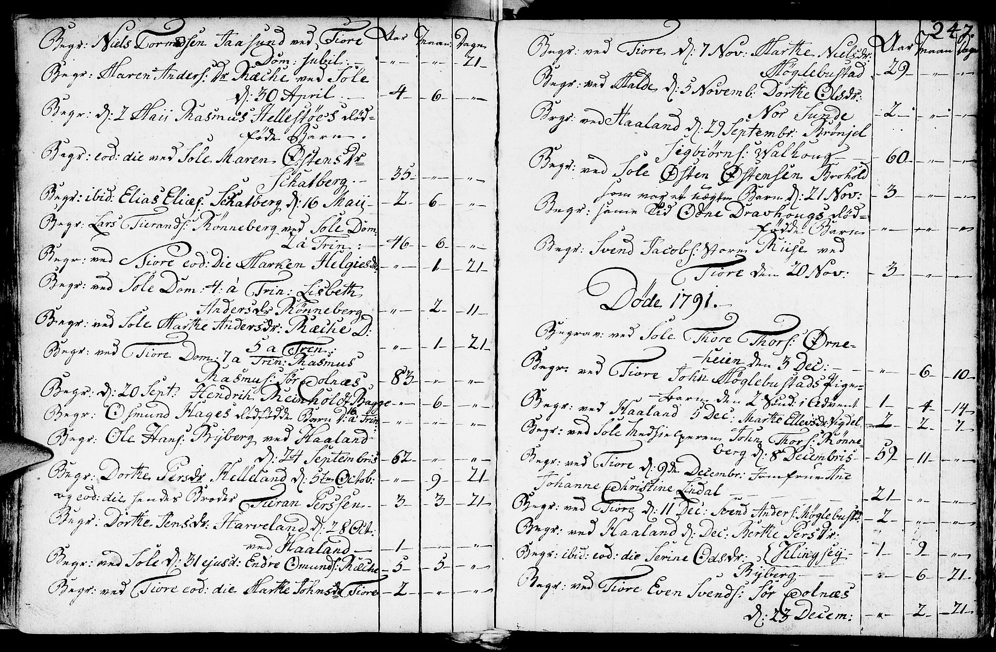 Håland sokneprestkontor, AV/SAST-A-101802/001/30BA/L0002: Parish register (official) no. A 2, 1722-1794, p. 247