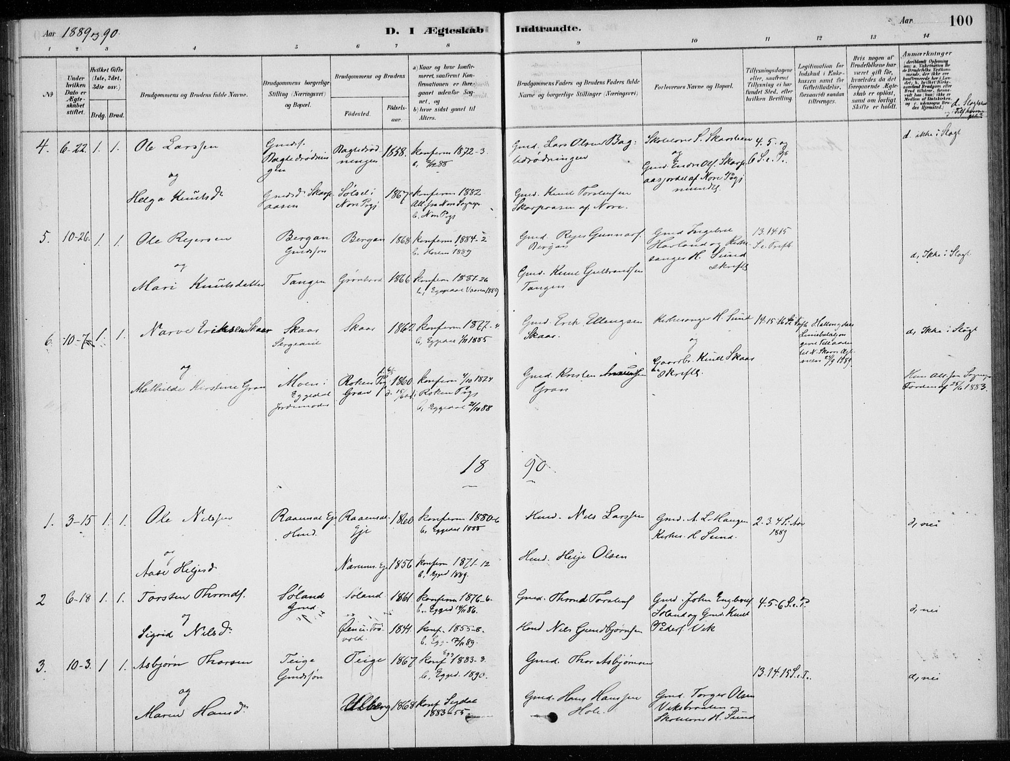 Sigdal kirkebøker, SAKO/A-245/F/Fc/L0001: Parish register (official) no. III 1, 1879-1893, p. 100