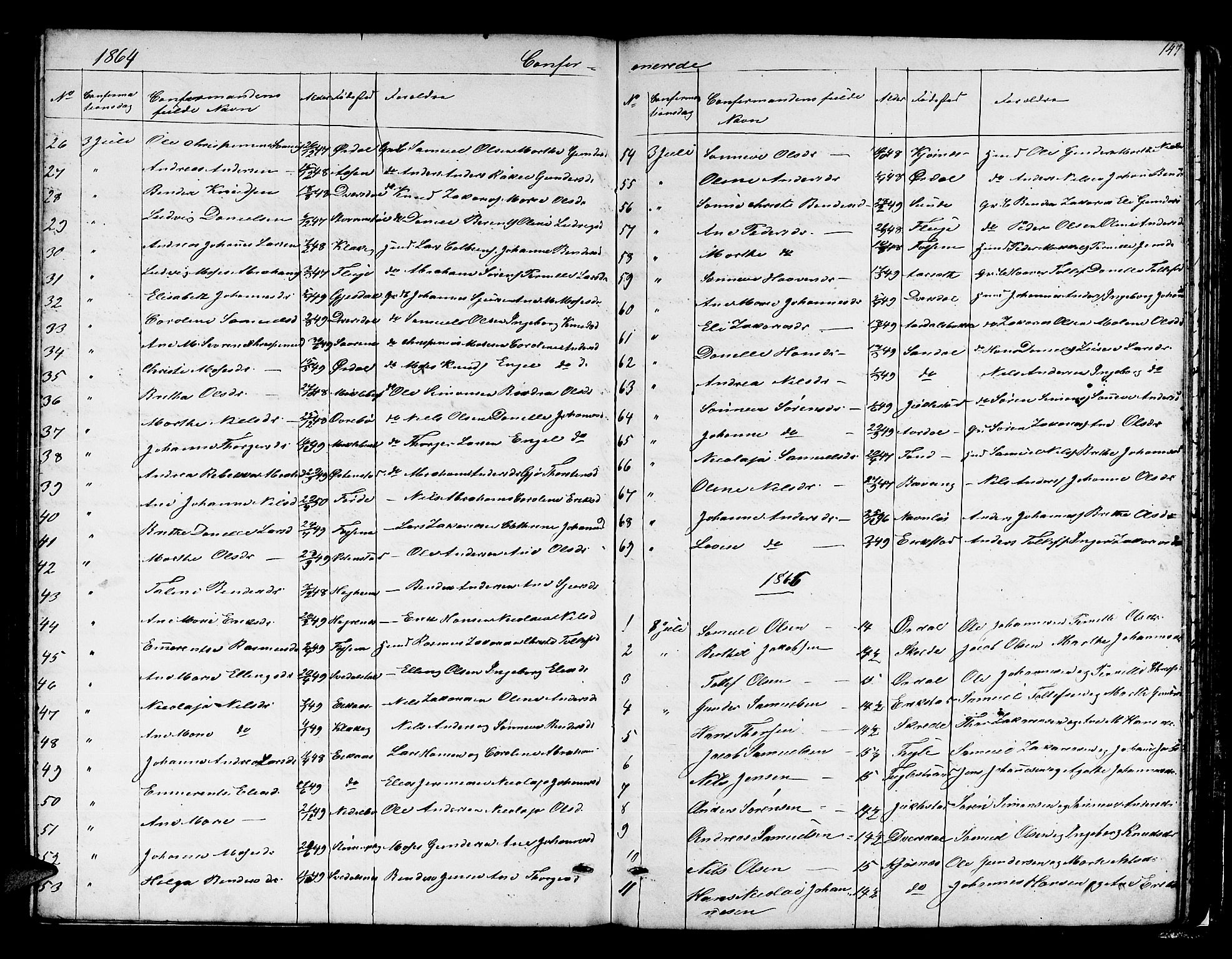 Jølster sokneprestembete, SAB/A-80701/H/Hab/Habb/L0001: Parish register (copy) no. B 1, 1853-1887, p. 147