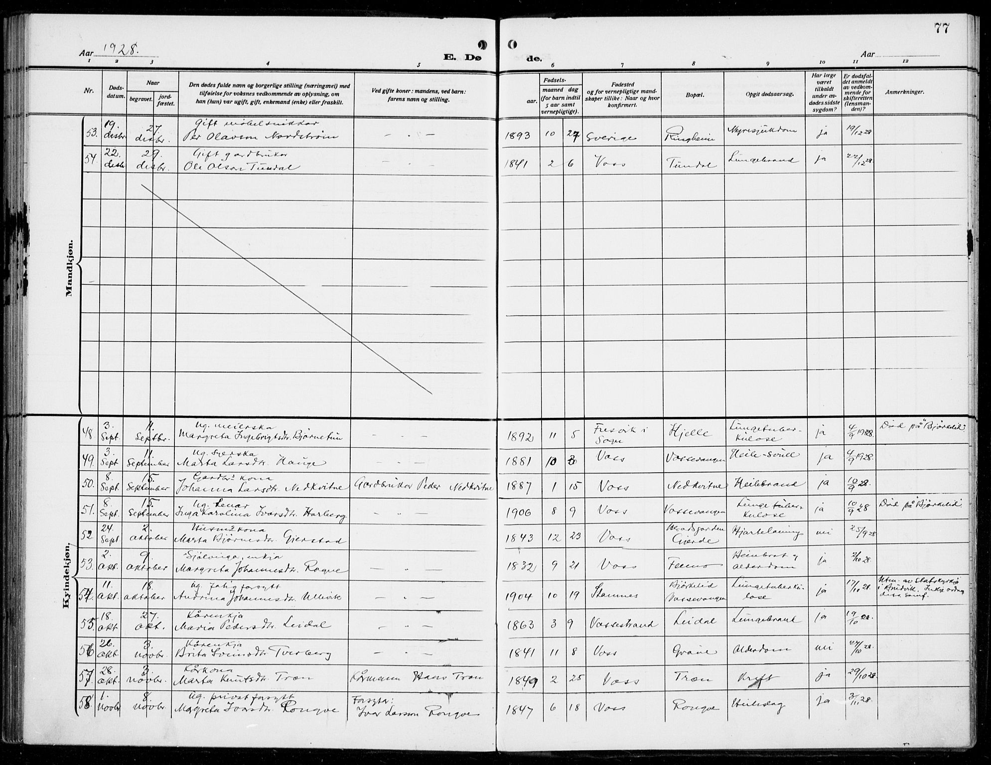 Voss sokneprestembete, AV/SAB-A-79001/H/Haa: Parish register (official) no. D  2, 1910-1932, p. 77