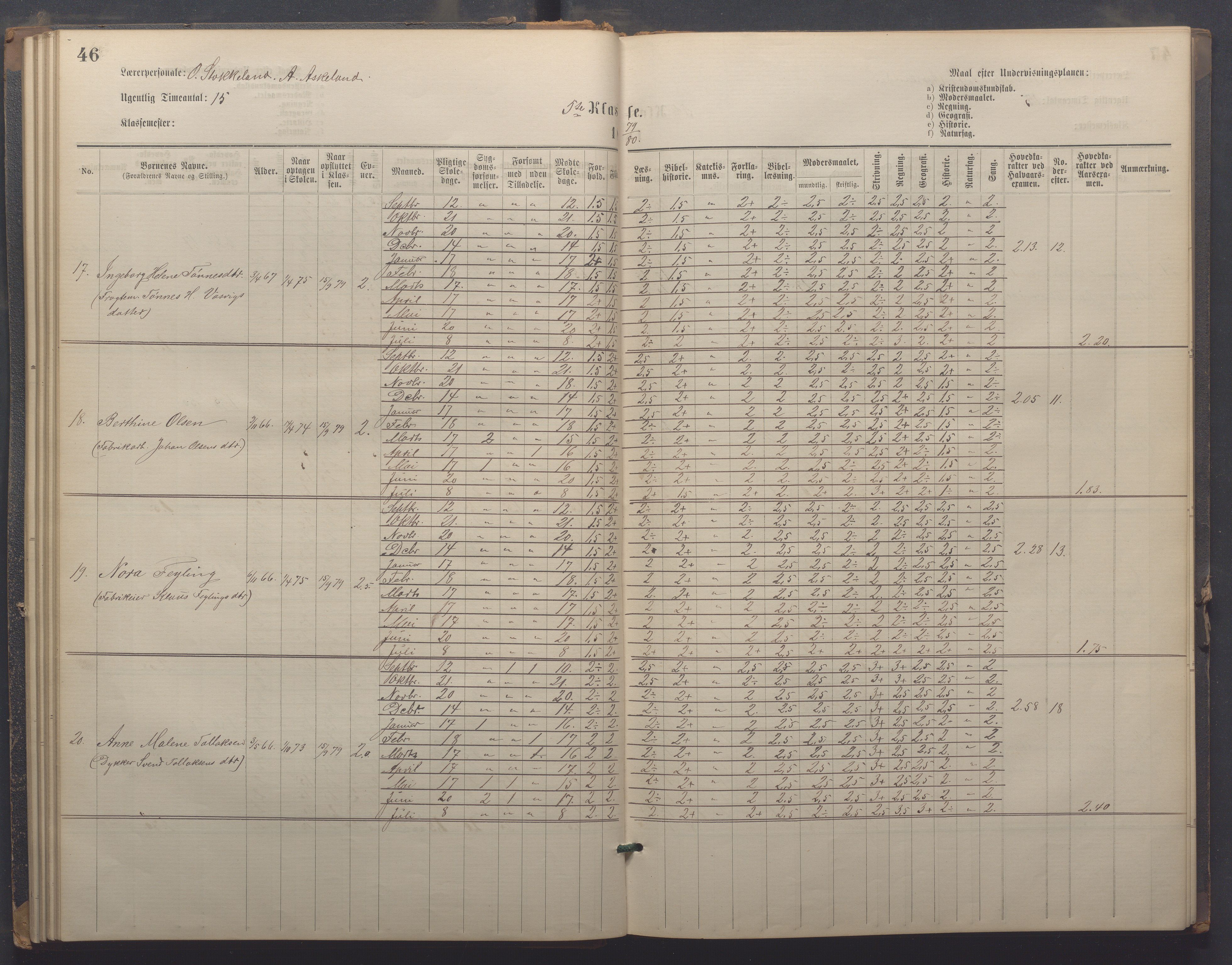 Egersund kommune (Ladested) - Egersund almueskole/folkeskole, IKAR/K-100521/H/L0021: Skoleprotokoll - Almueskolen, 7. klasse, 1878-1886, p. 46