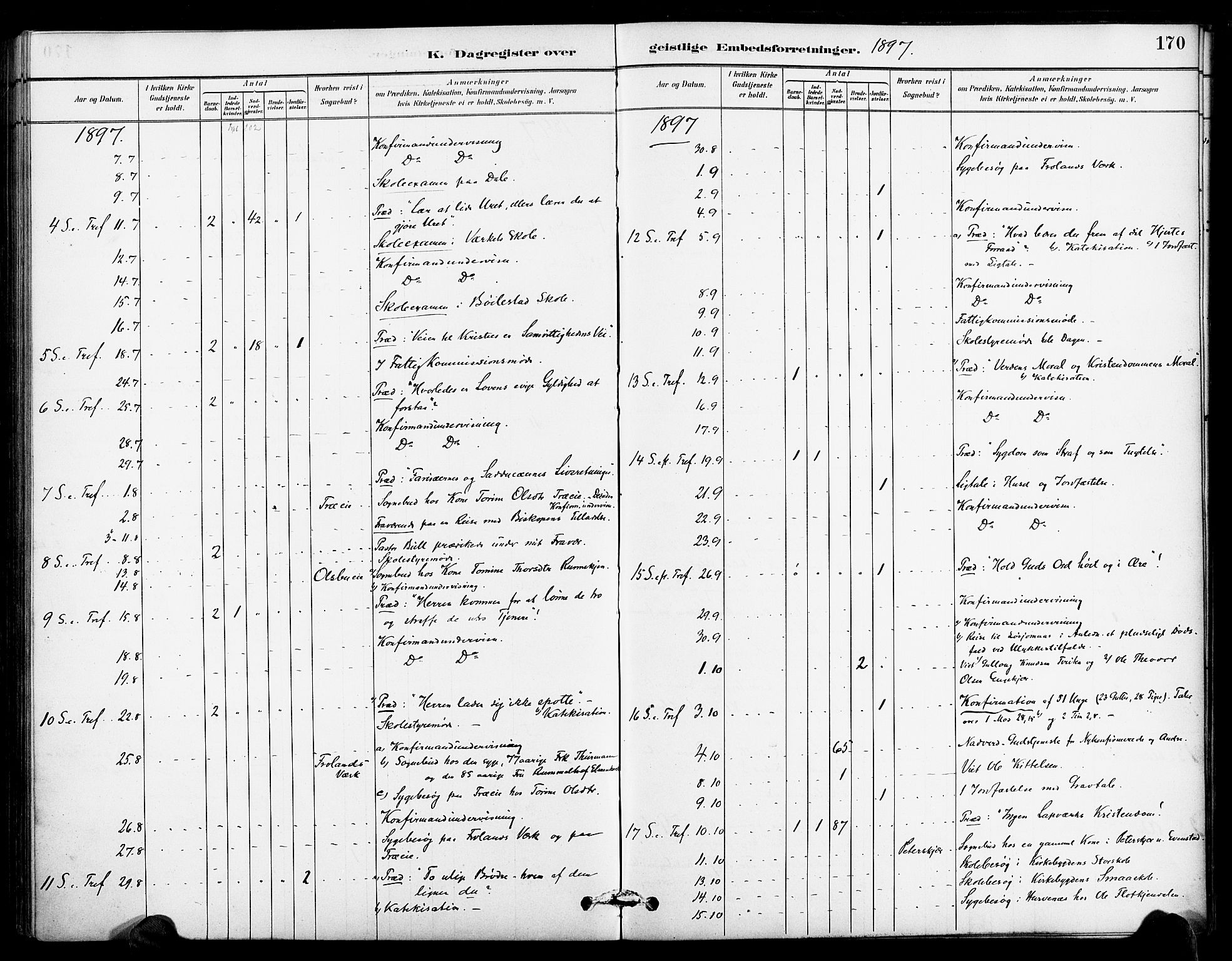 Froland sokneprestkontor, AV/SAK-1111-0013/F/Fa/L0004: Parish register (official) no. A 4, 1882-1906, p. 170