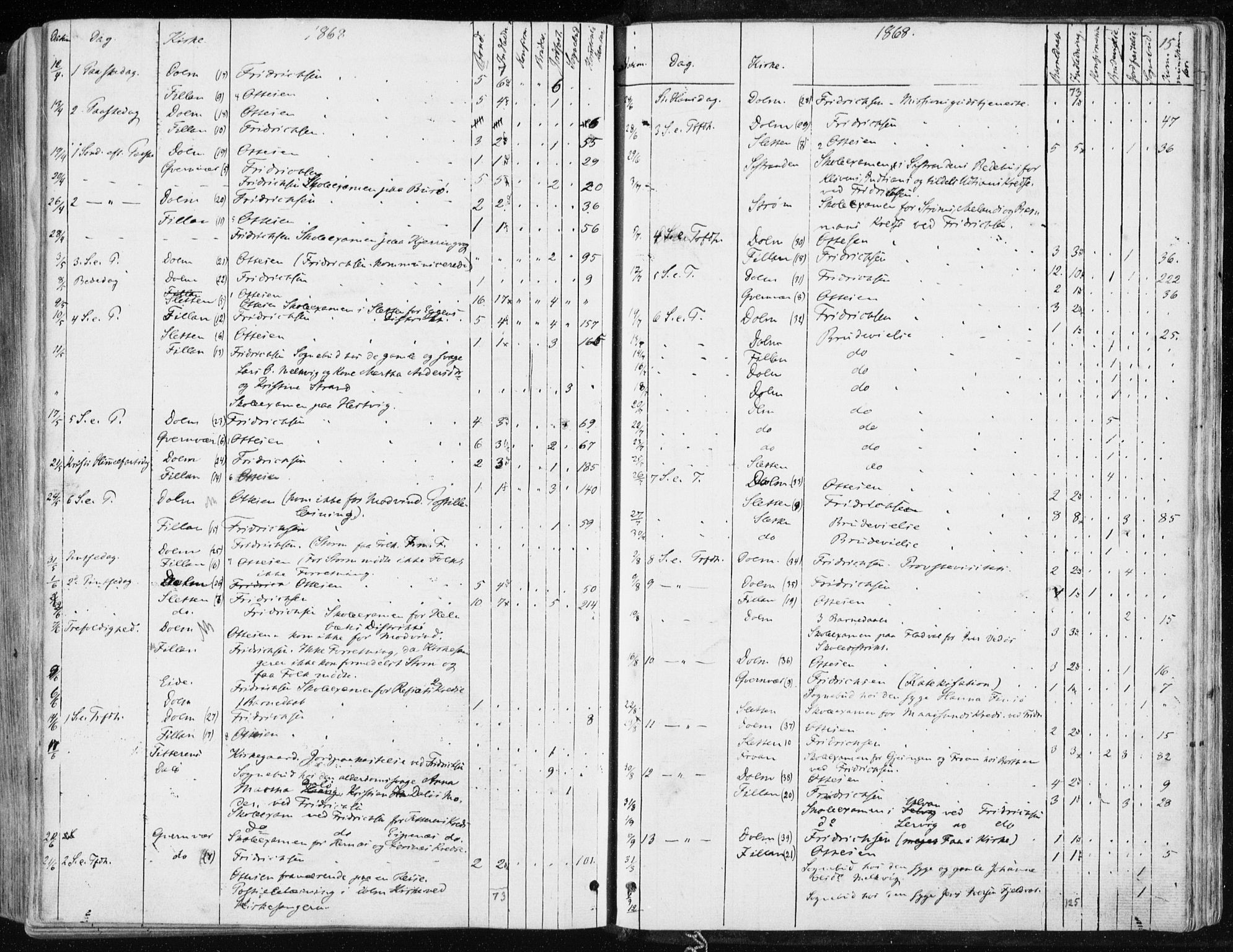 Ministerialprotokoller, klokkerbøker og fødselsregistre - Sør-Trøndelag, AV/SAT-A-1456/634/L0531: Parish register (official) no. 634A07, 1861-1870, p. 15