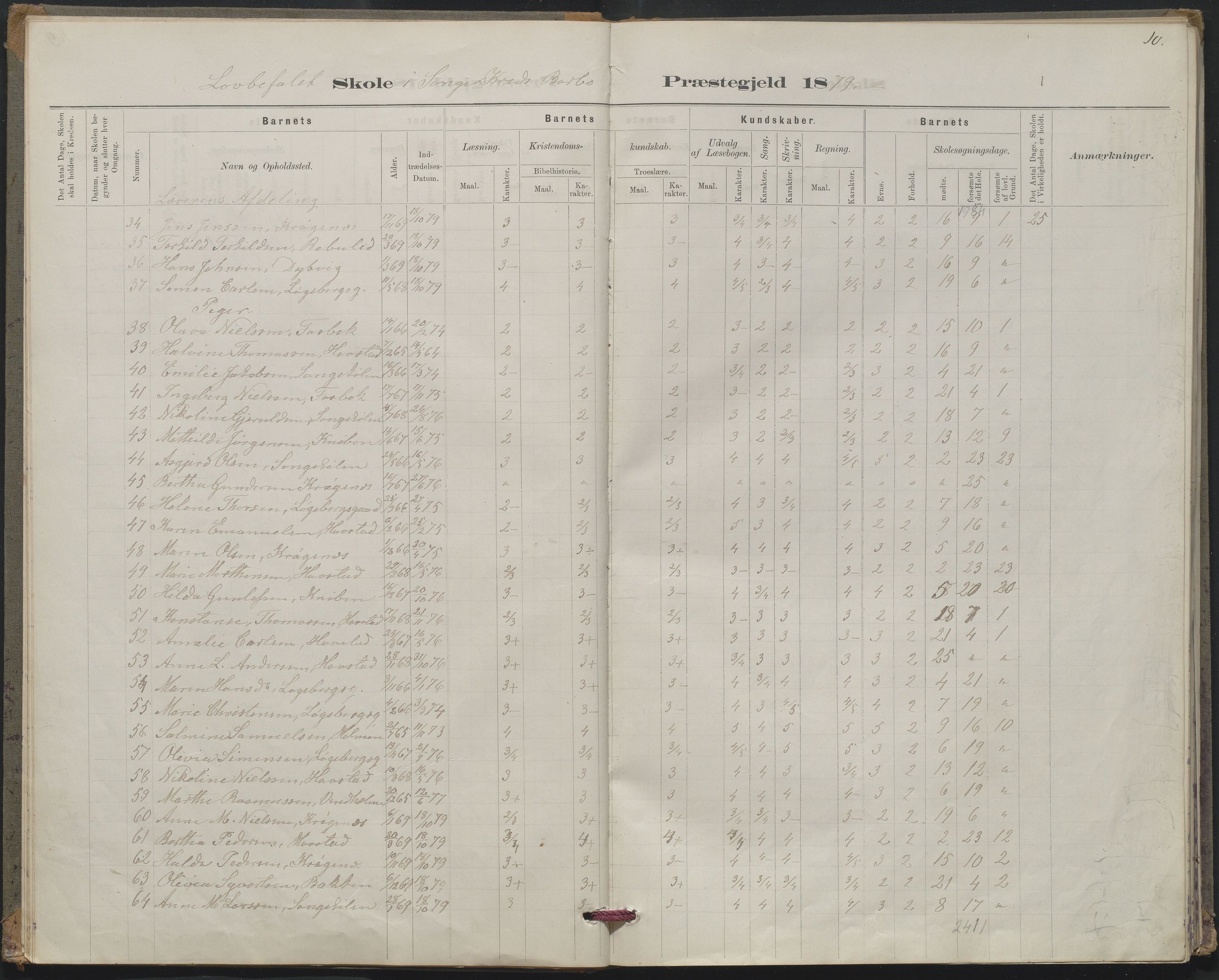 Arendal kommune, Katalog I, AAKS/KA0906-PK-I/07/L0367: Karakterprotokol lærerens skole, 1878-1893, p. 10