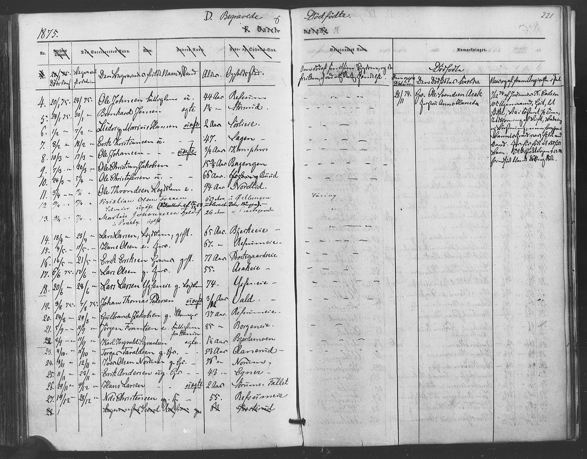 Sørum prestekontor Kirkebøker, SAO/A-10303/F/Fa/L0006: Parish register (official) no. I 6, 1864-1877, p. 221