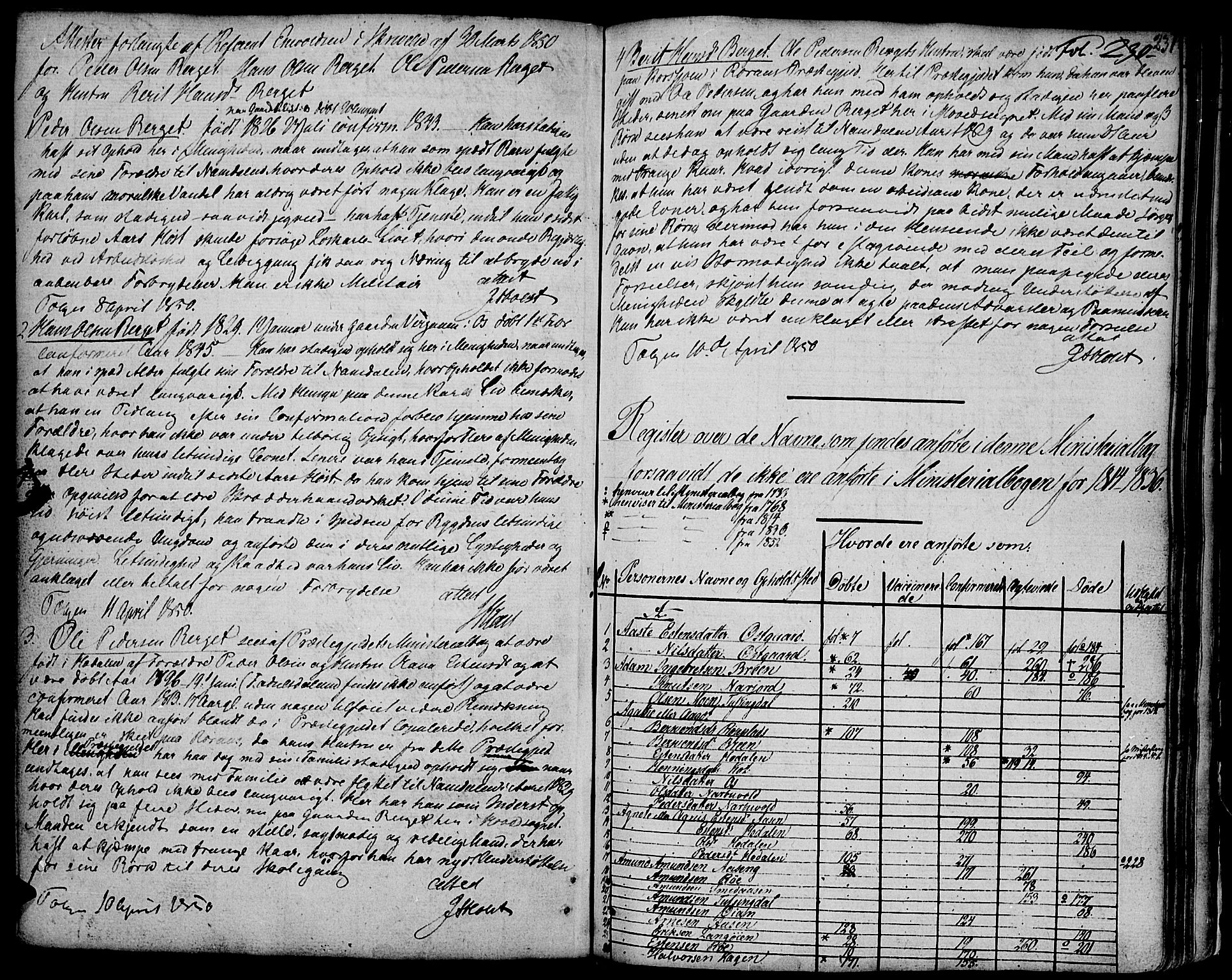Tolga prestekontor, SAH/PREST-062/K/L0003: Parish register (official) no. 3, 1786-1814, p. 231