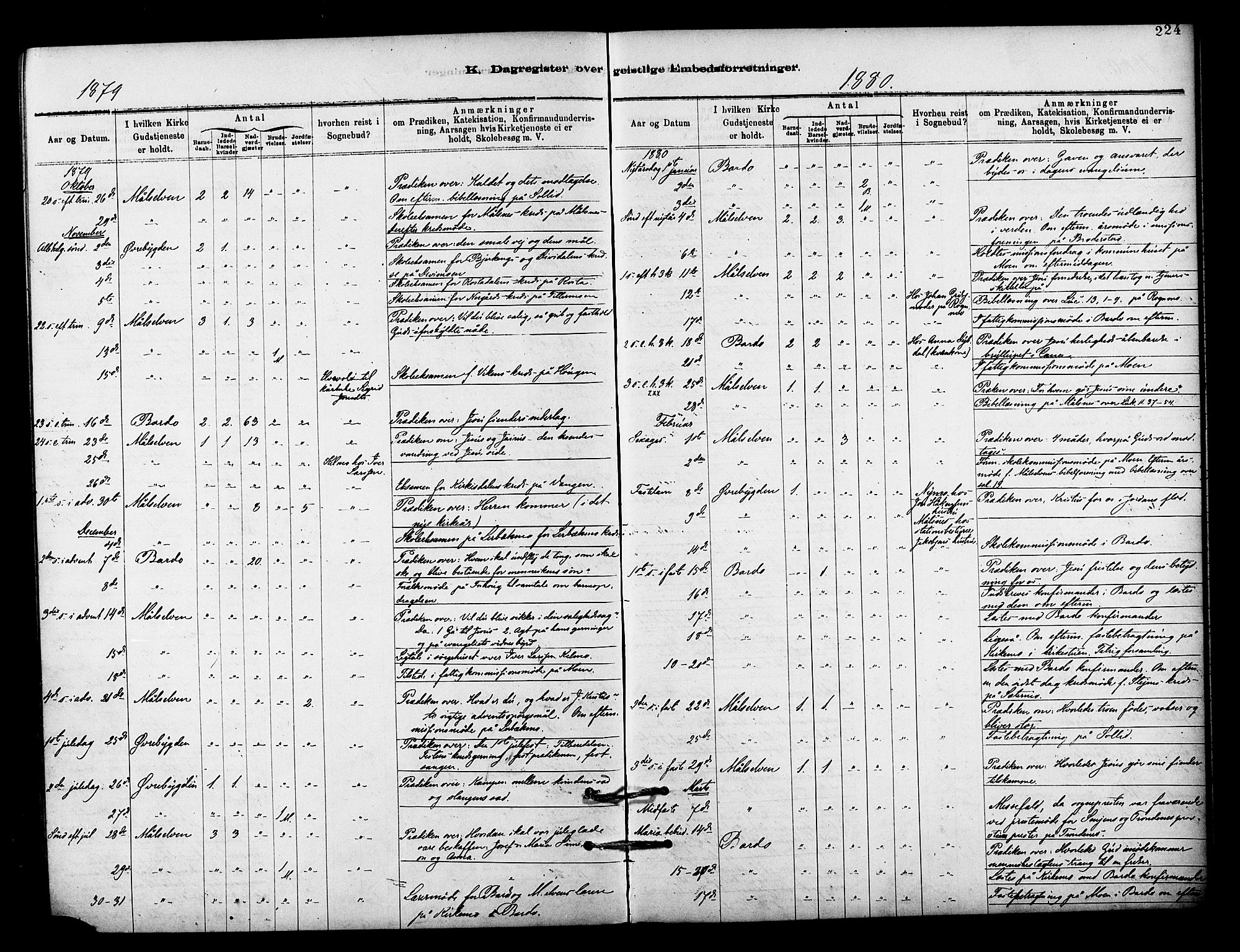 Målselv sokneprestembete, SATØ/S-1311/G/Ga/Gaa/L0009kirke: Parish register (official) no. 9, 1878-1889, p. 224