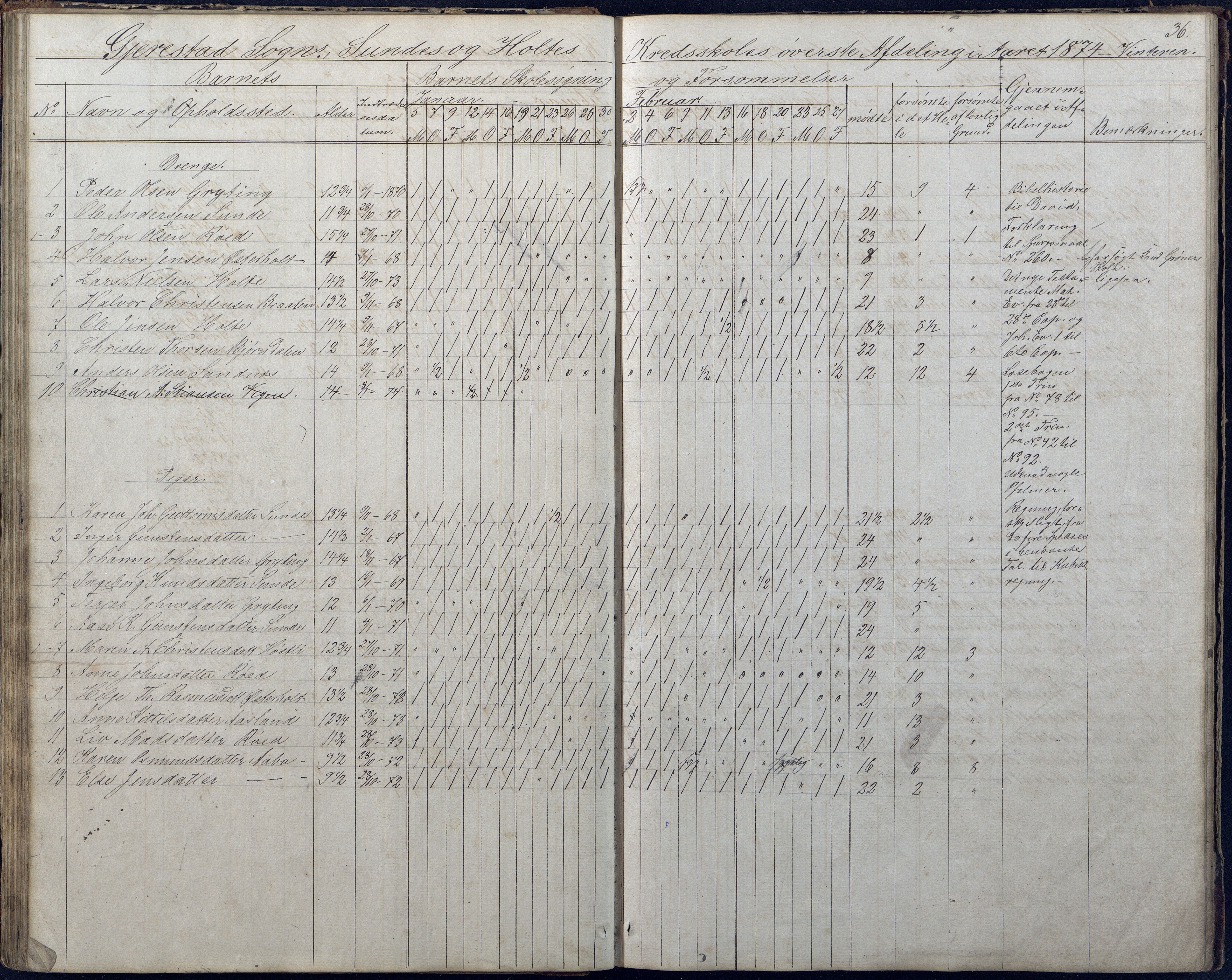 Gjerstad Kommune, Sunde Skole, AAKS/KA0911-550g/F01/L0001: Dagbok Sunde og Holt skole, 1863-1877, p. 36