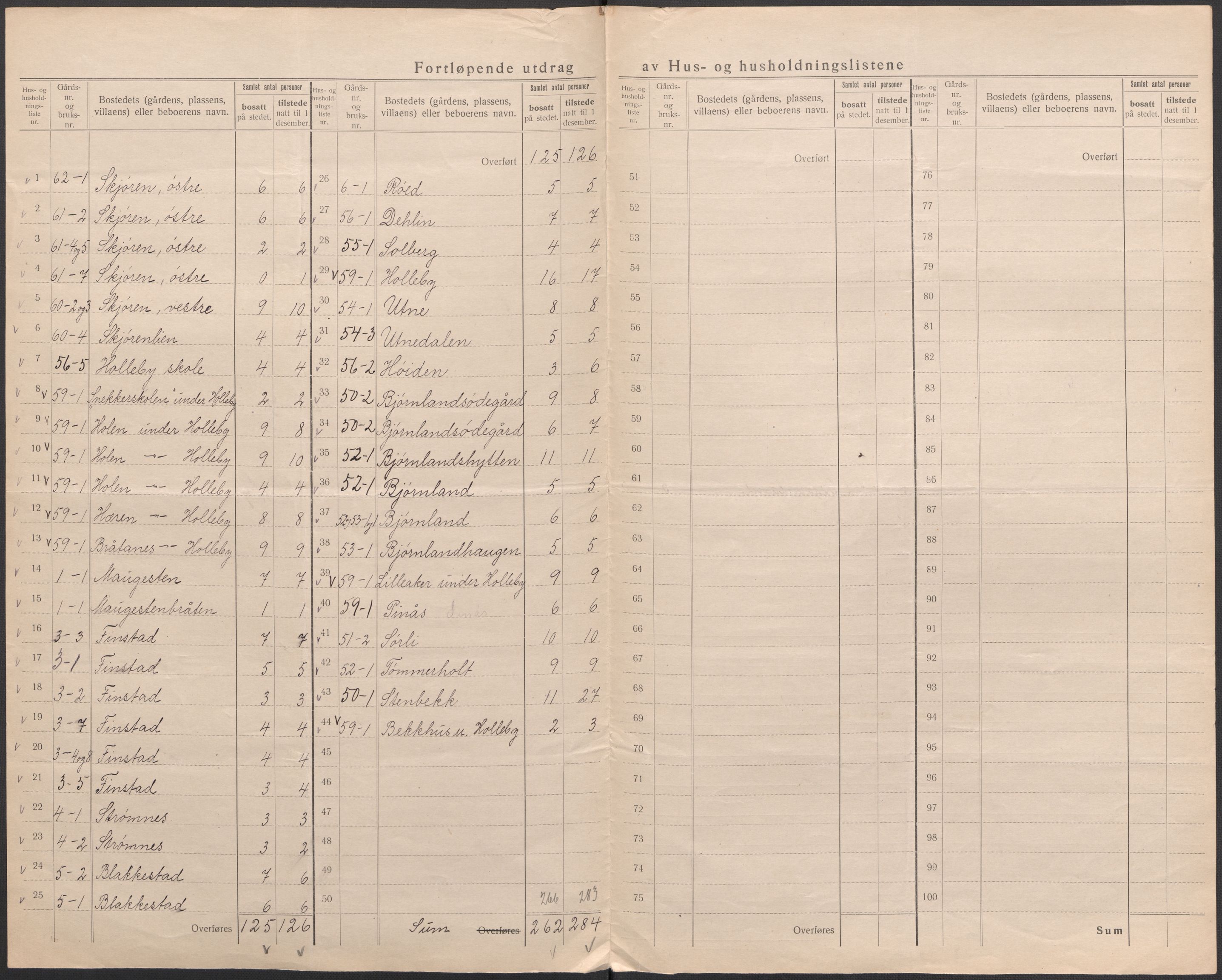 SAO, 1920 census for Tune, 1920, p. 25