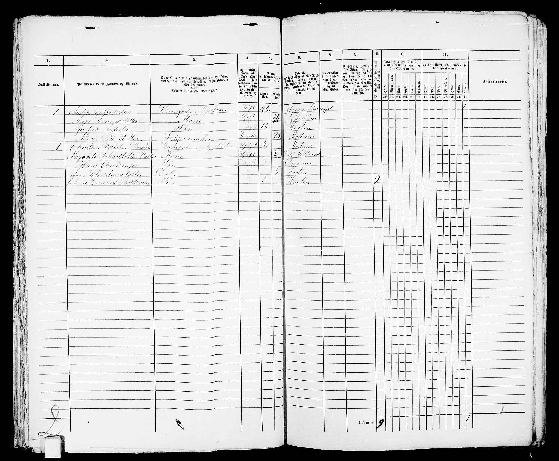 RA, 1865 census for Horten, 1865, p. 948