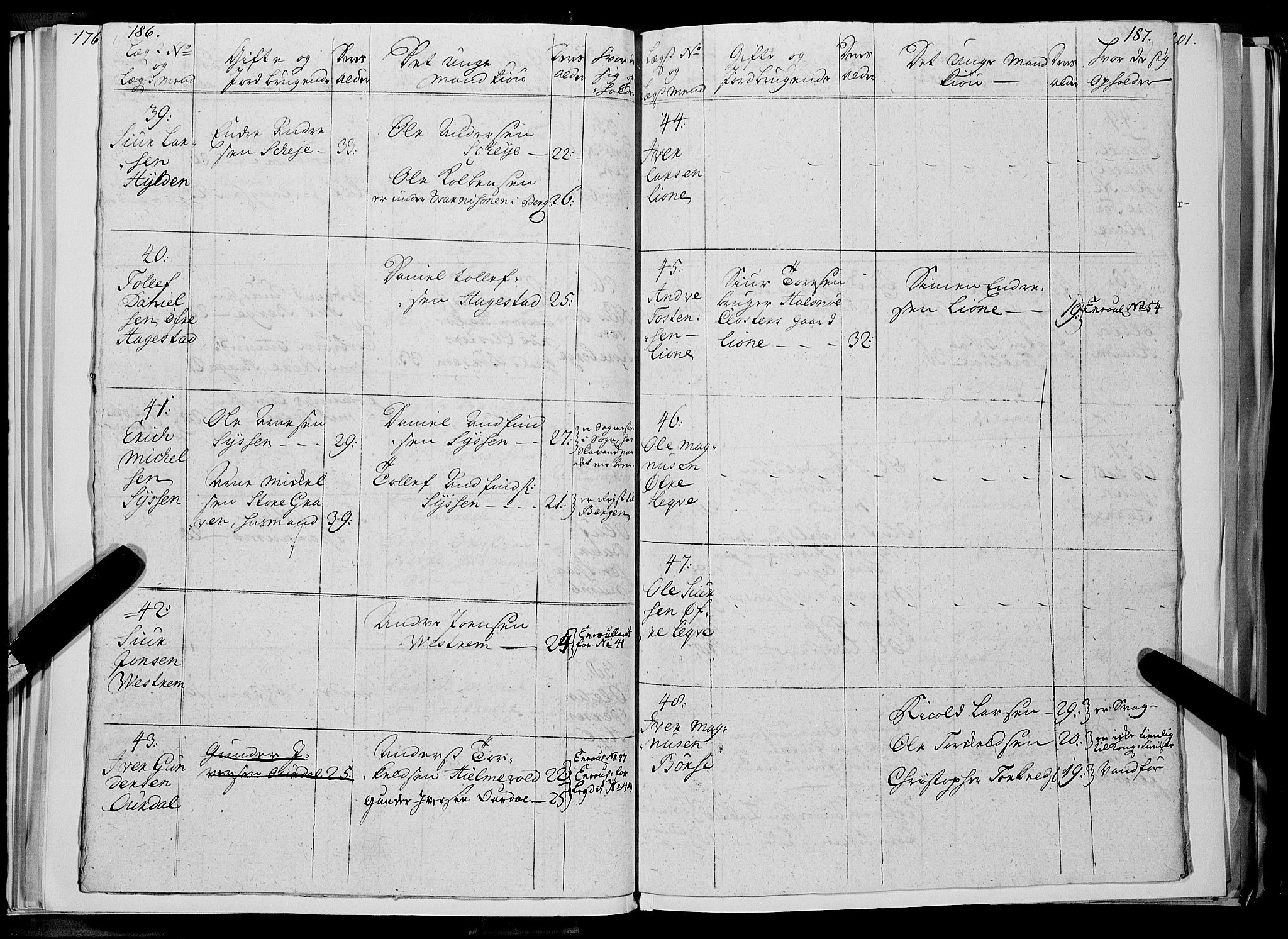 Stiftamtmannen i Bergen, SAB/A-100006/F/Fc/L0011: Lnr. 1894 - Militære manntall og ruller, 1725-1738, p. 186-187